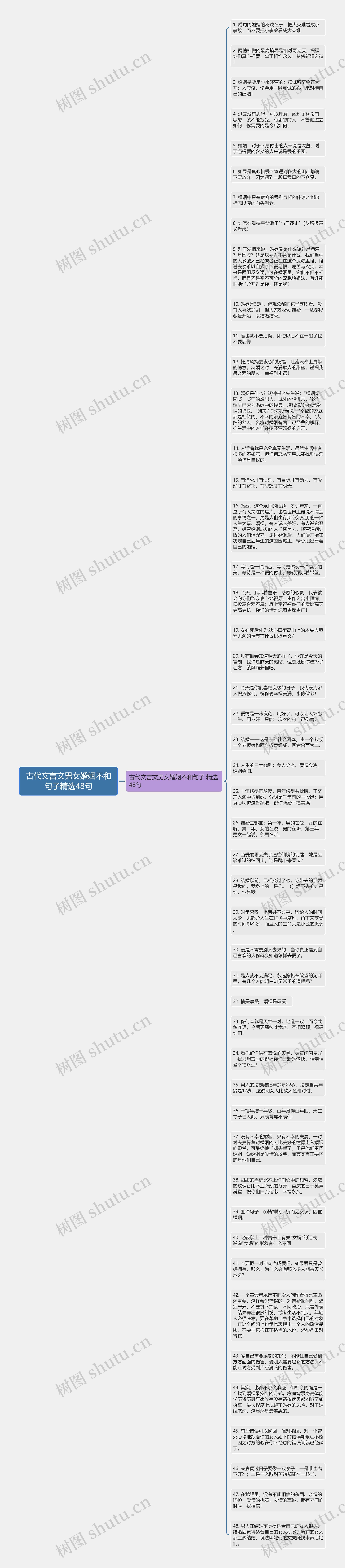 古代文言文男女婚姻不和句子精选48句