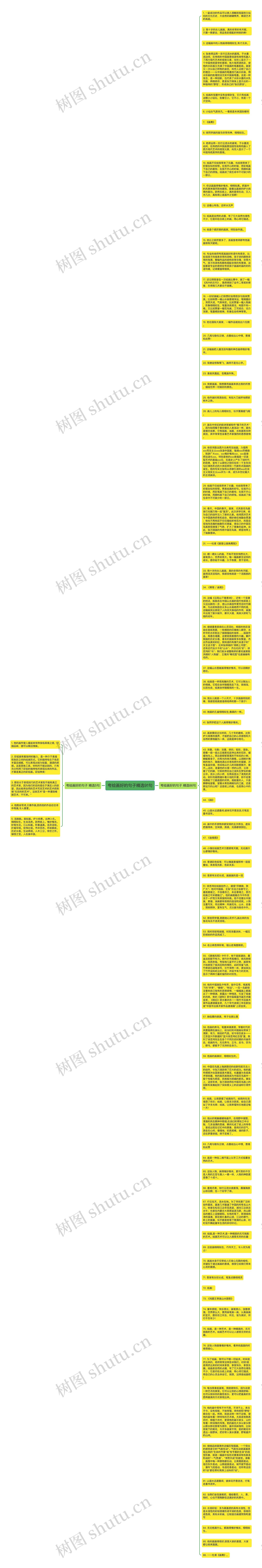 夸绘画好的句子精选91句思维导图