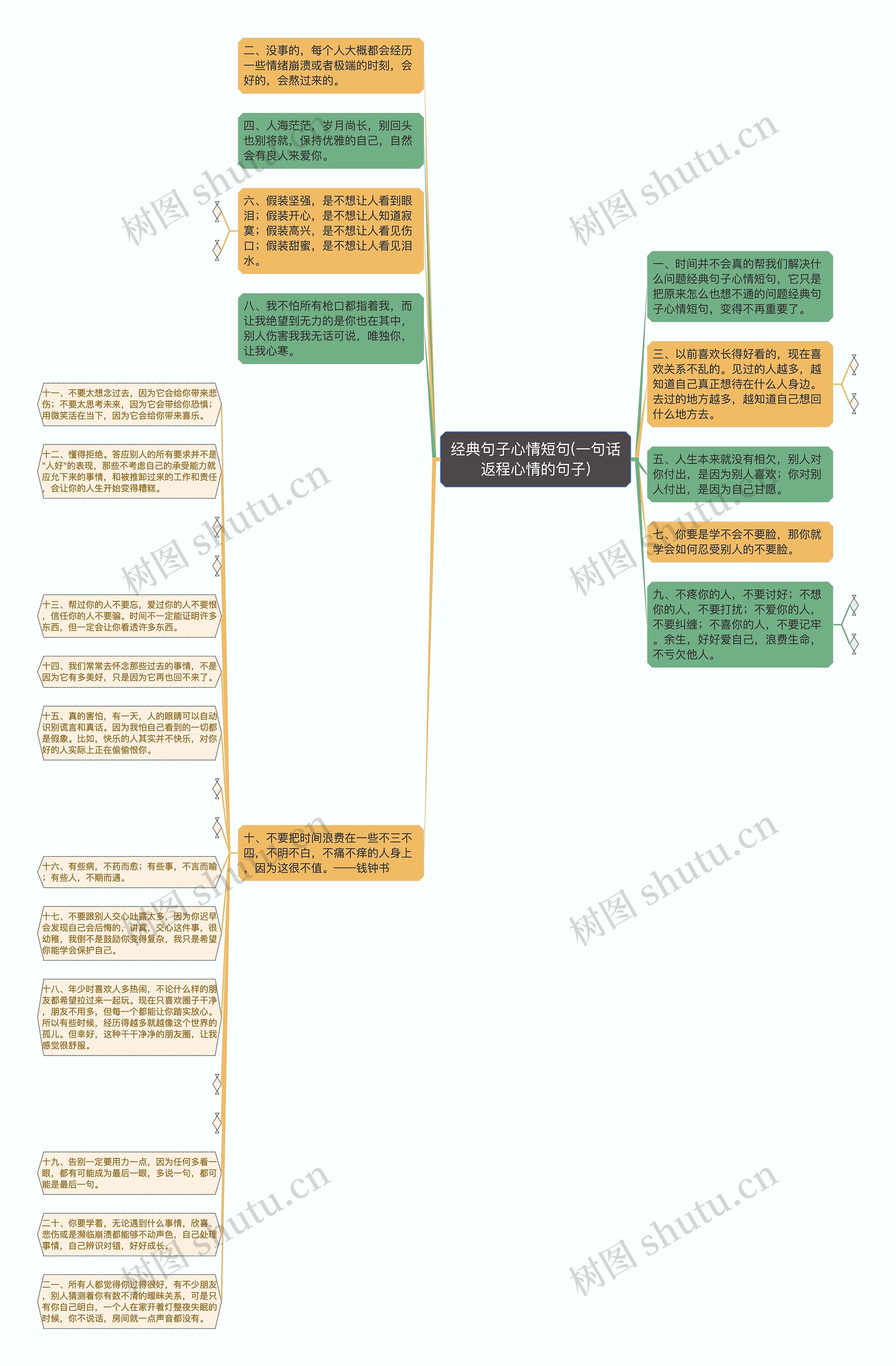 经典句子心情短句(一句话返程心情的句子)