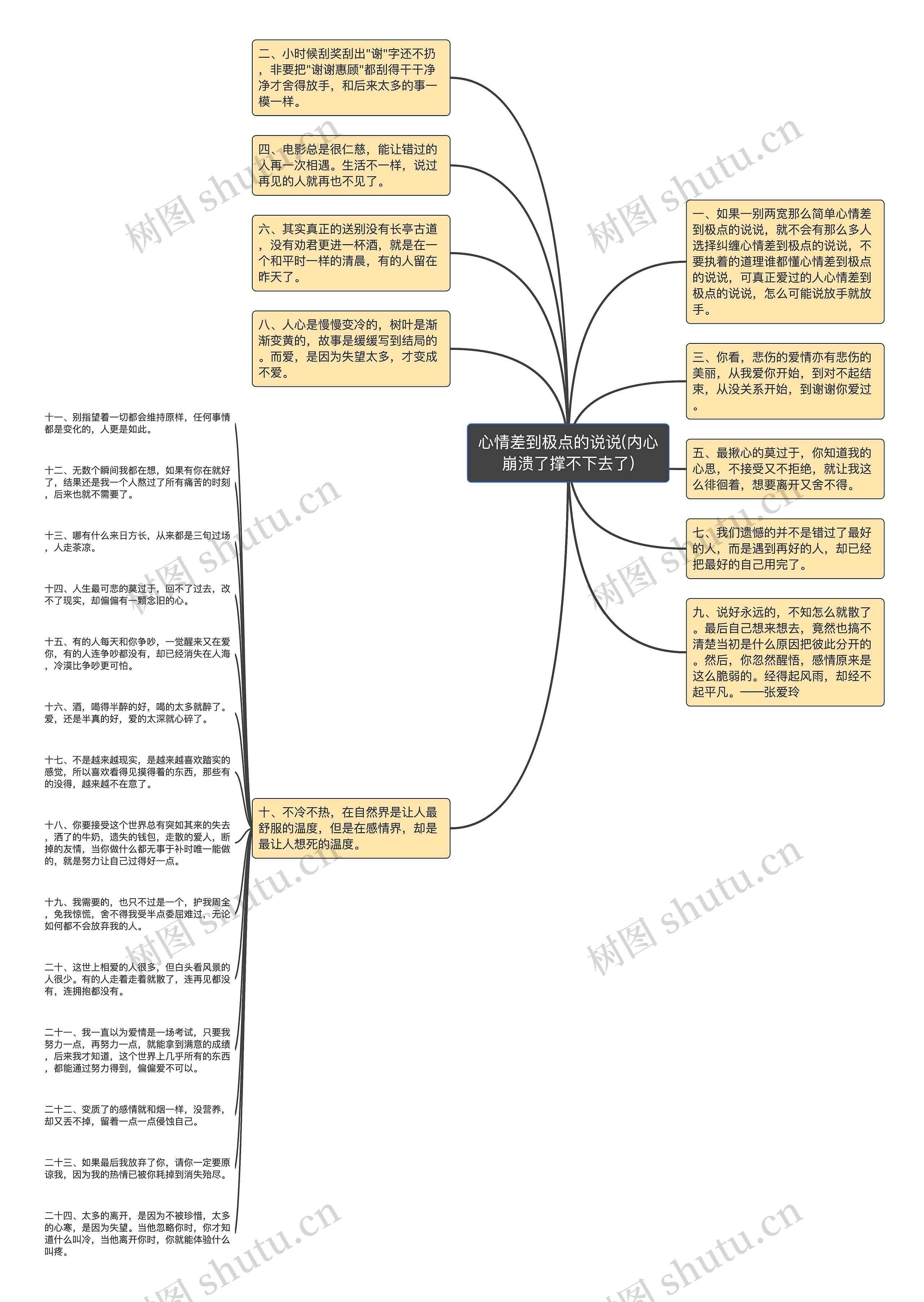 心情差到极点的说说(内心崩溃了撑不下去了)思维导图