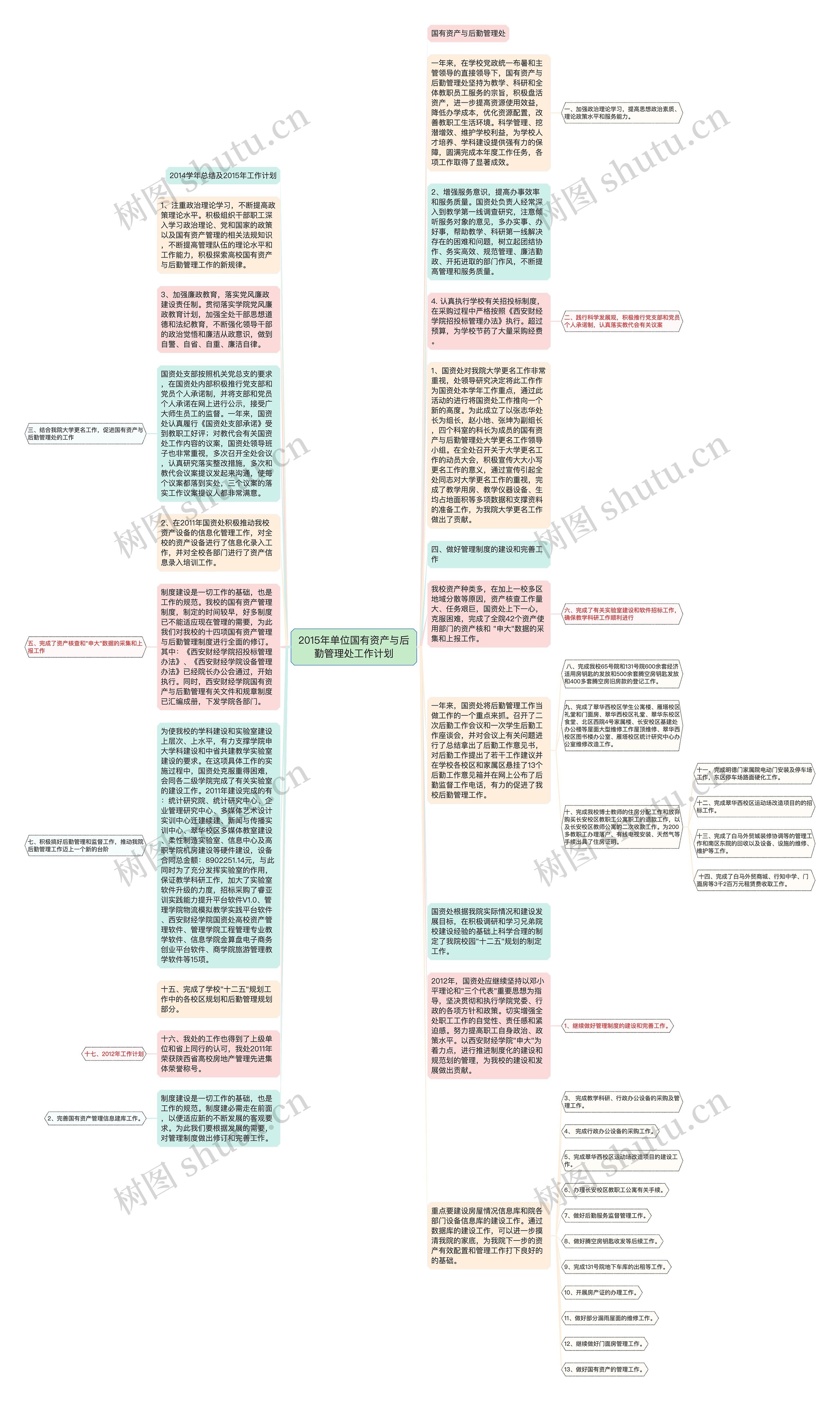 2015年单位国有资产与后勤管理处工作计划