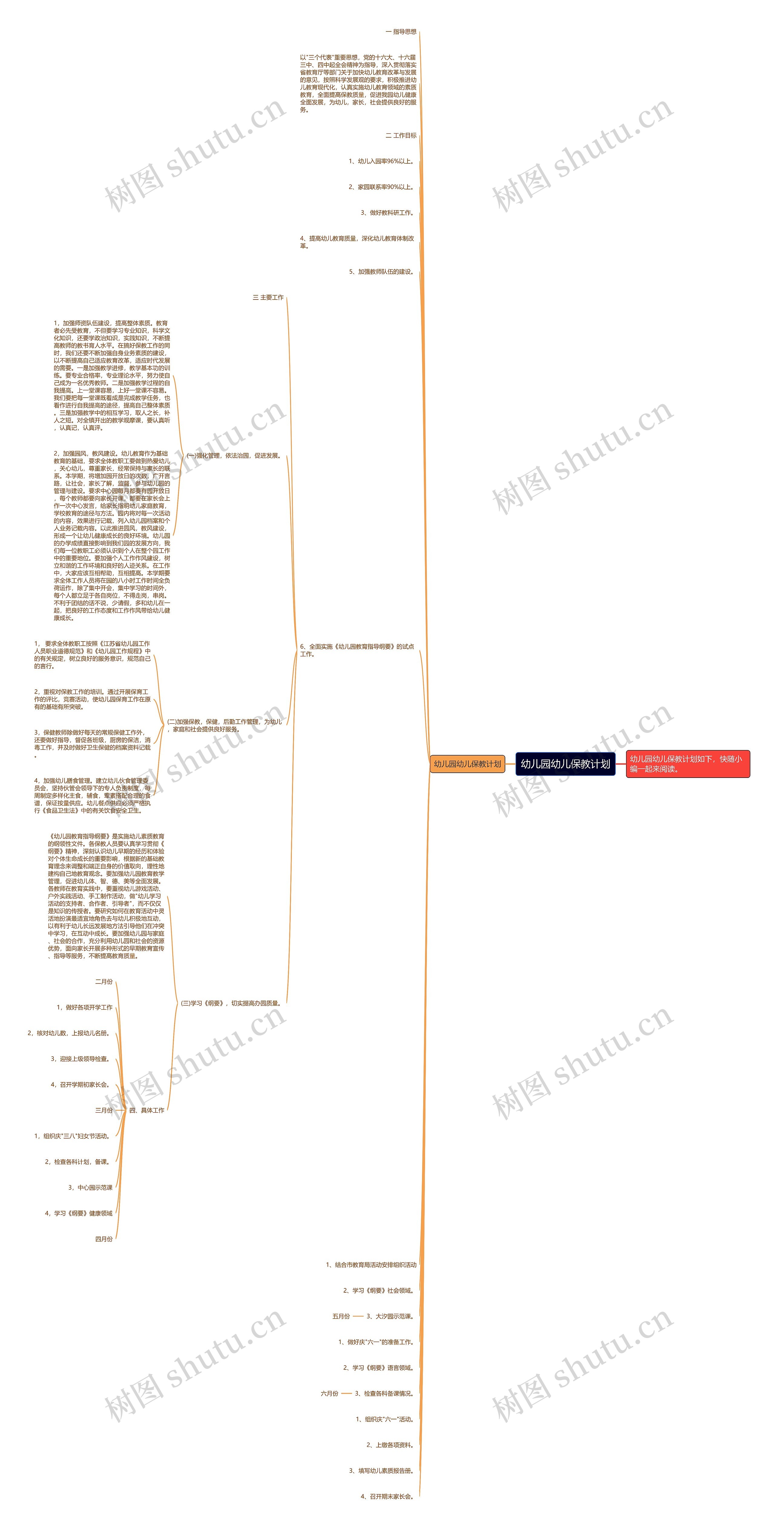 幼儿园幼儿保教计划思维导图