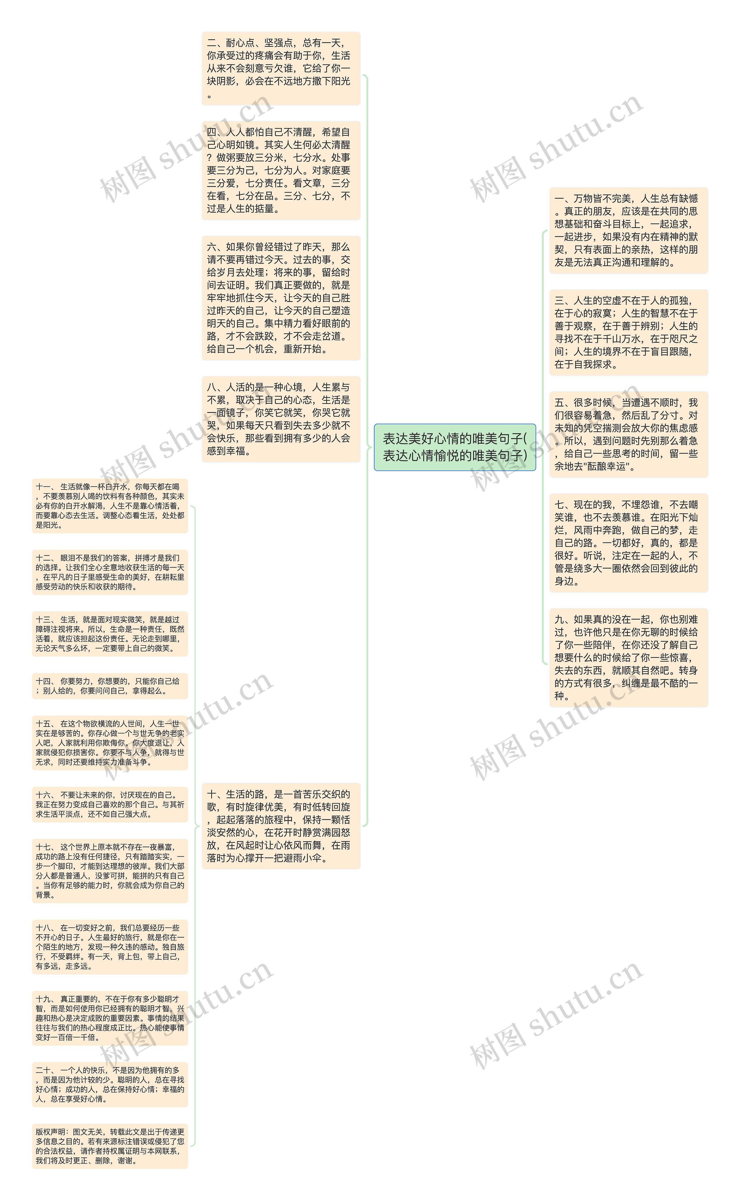 表达美好心情的唯美句子(表达心情愉悦的唯美句子)思维导图