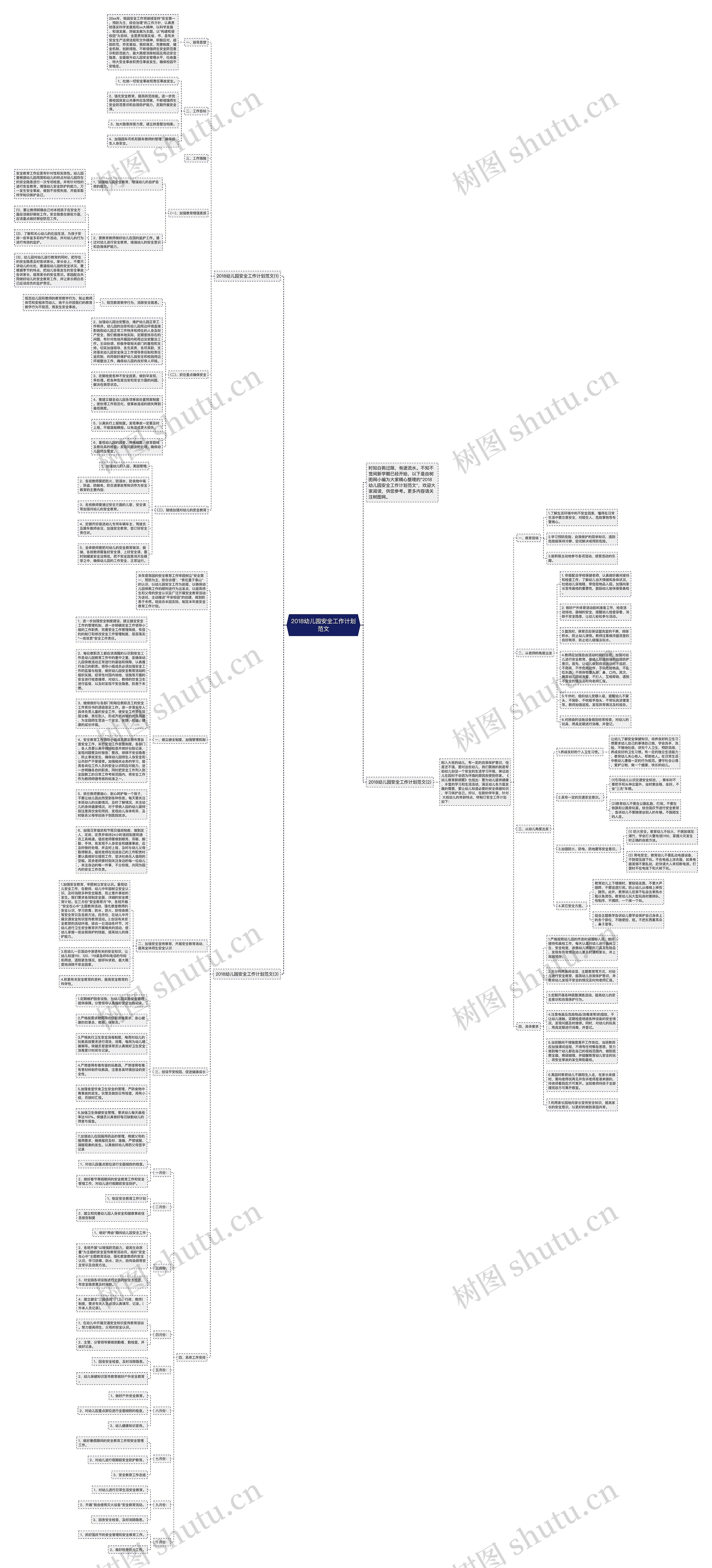 2018幼儿园安全工作计划范文思维导图