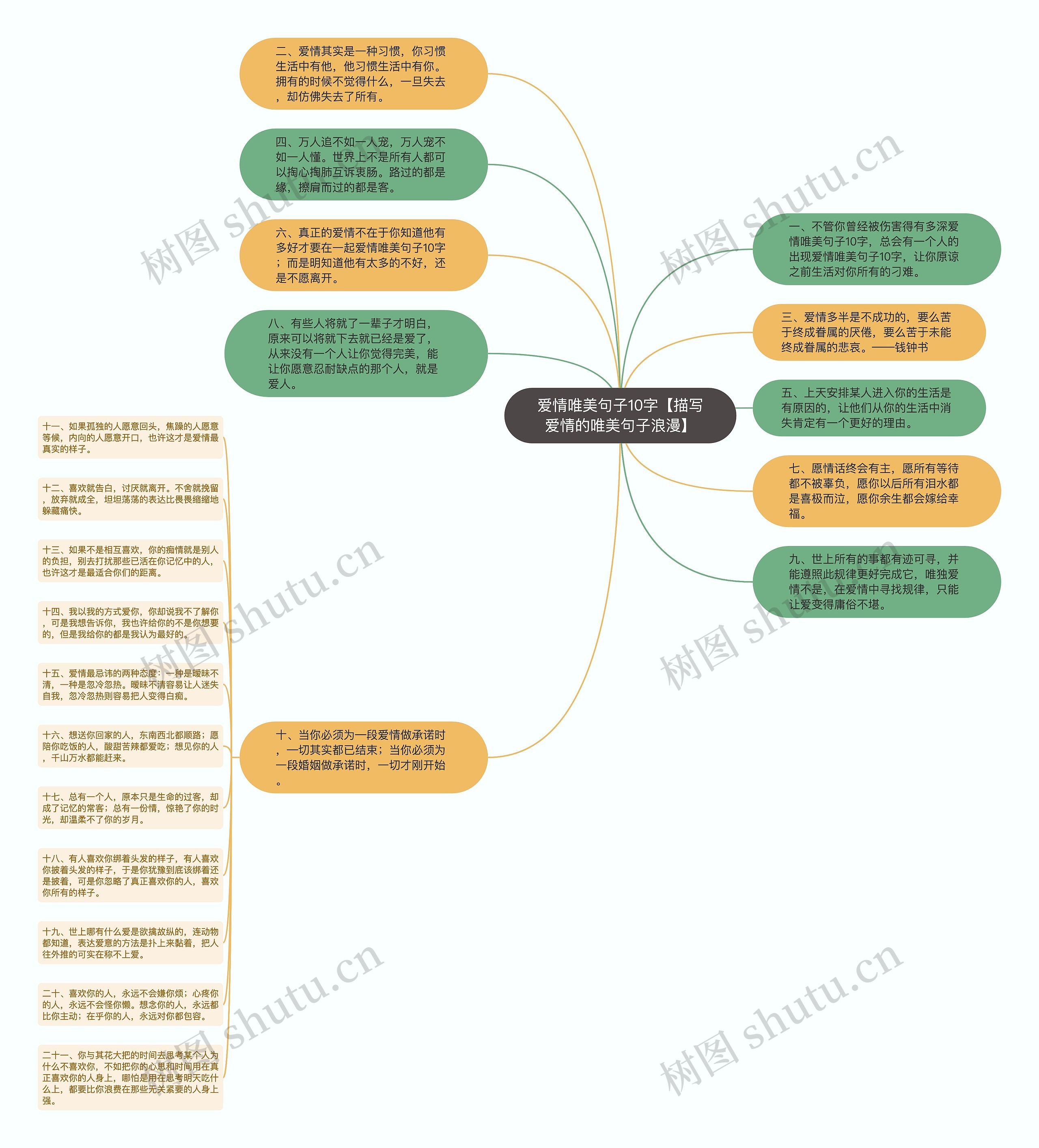 爱情唯美句子10字【描写爱情的唯美句子浪漫】思维导图