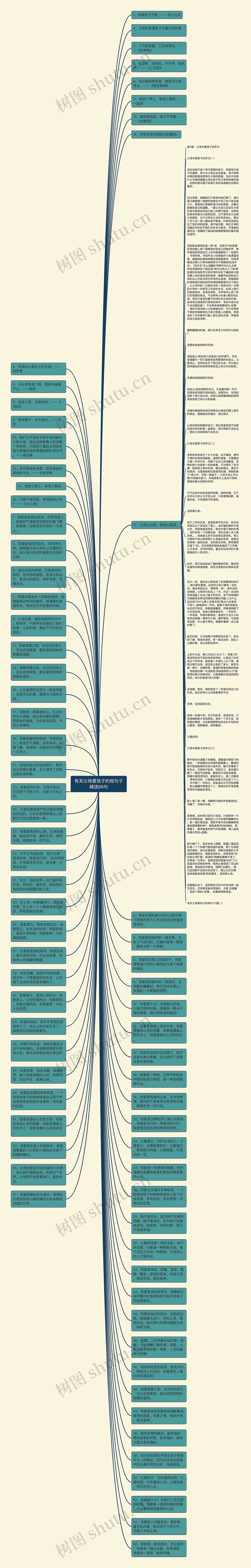 有关父母爱孩子的短句子精选66句思维导图