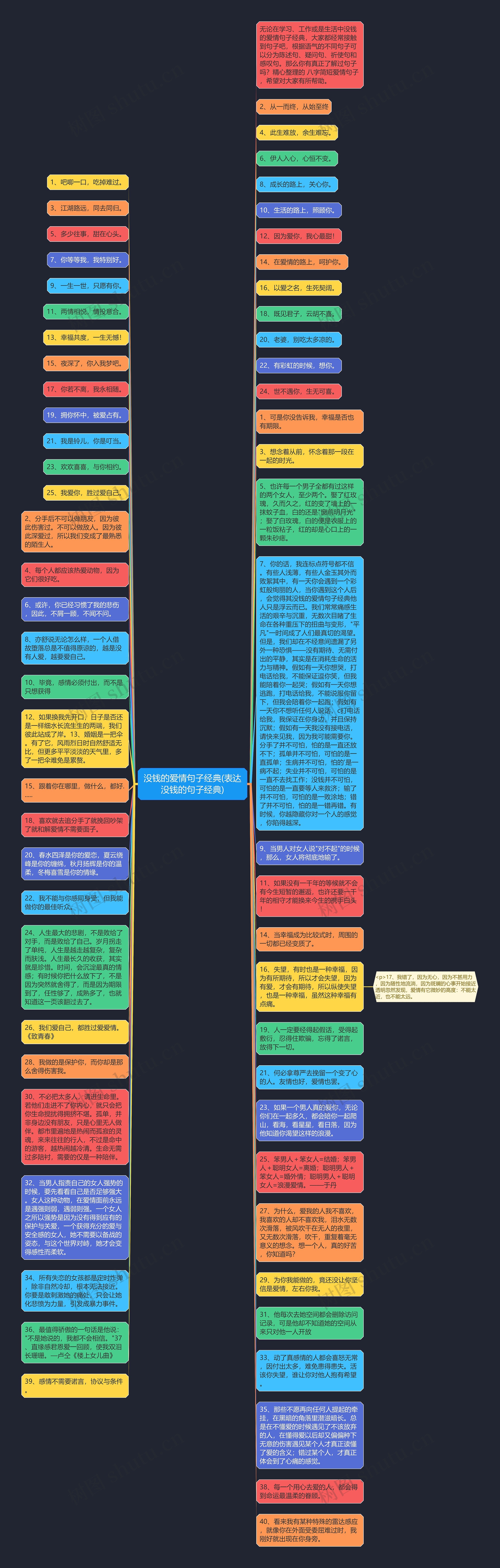 没钱的爱情句子经典(表达没钱的句子经典)思维导图