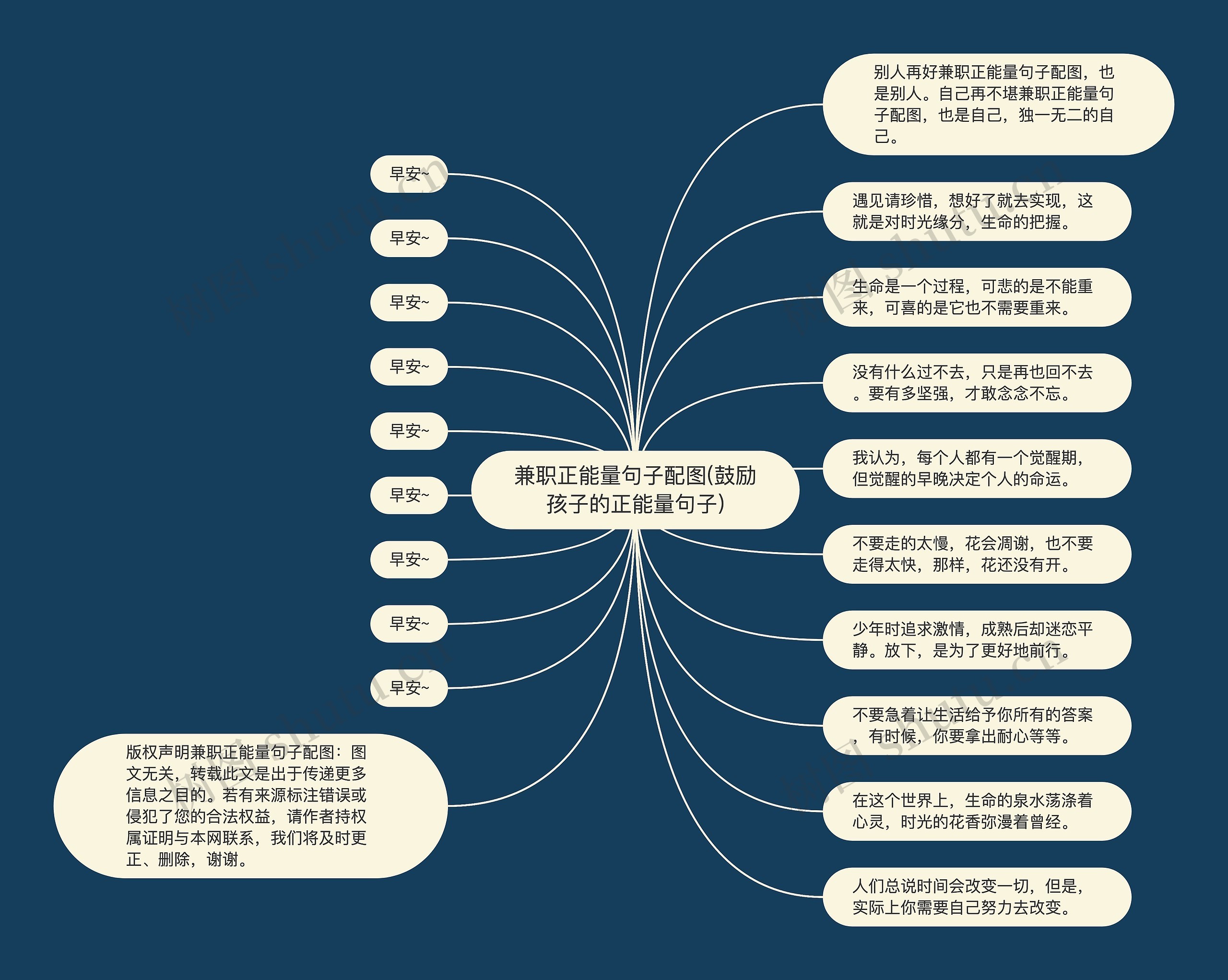 兼职正能量句子配图(鼓励孩子的正能量句子)思维导图