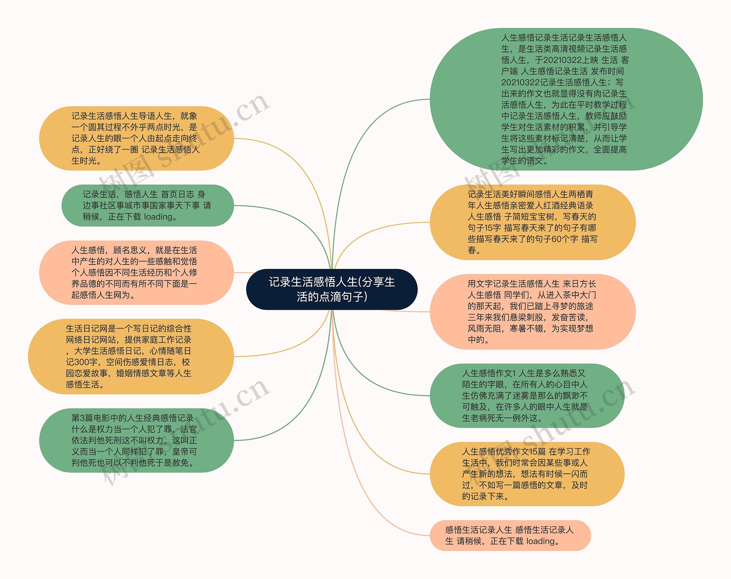 记录生活感悟人生(分享生活的点滴句子)