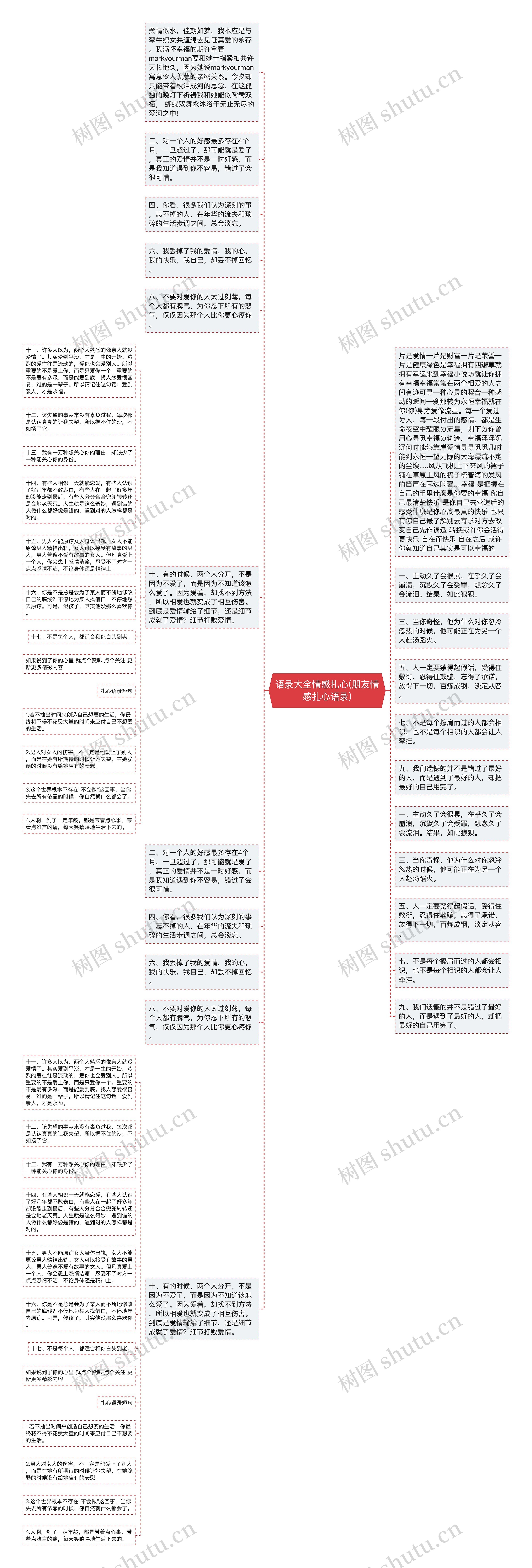 语录大全情感扎心(朋友情感扎心语录)思维导图