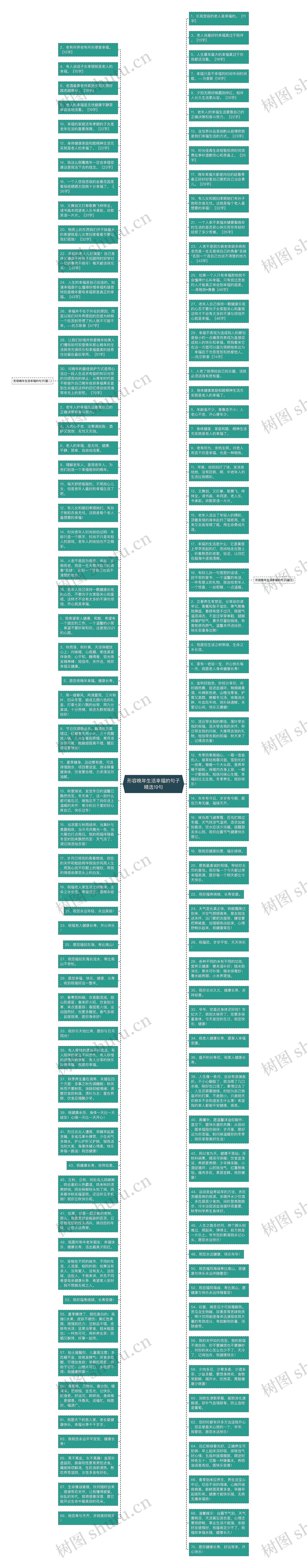 形容晚年生活幸福的句子精选19句思维导图