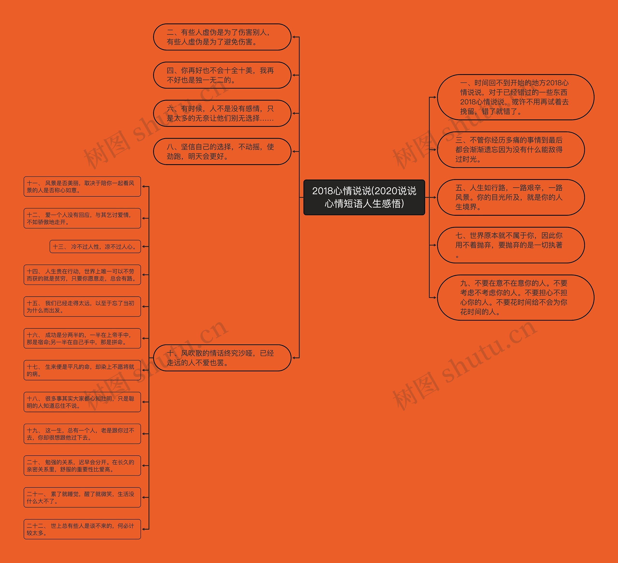 2018心情说说(2020说说心情短语人生感悟) 2018心情说说(2020说说心情短语人生感悟)