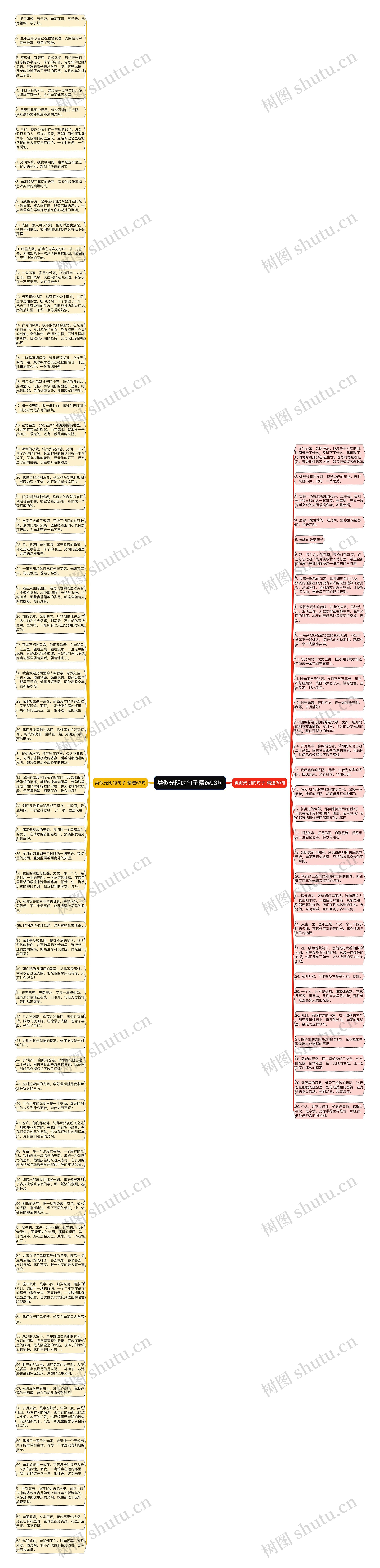 类似光阴的句子精选93句思维导图