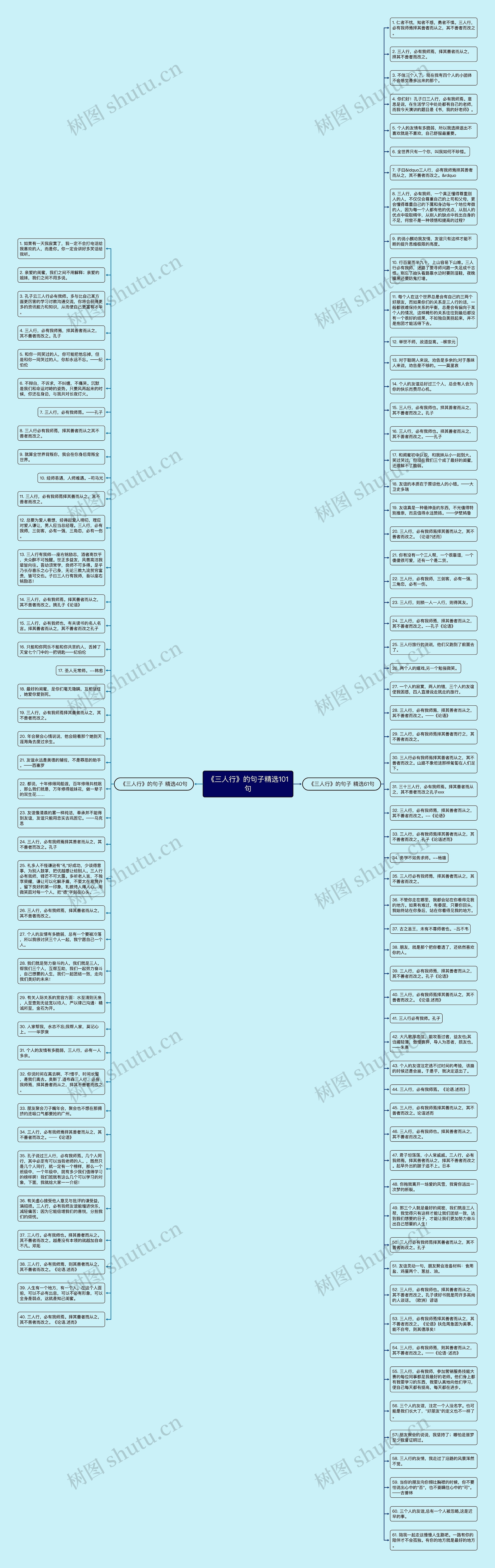 《三人行》的句子精选101句思维导图