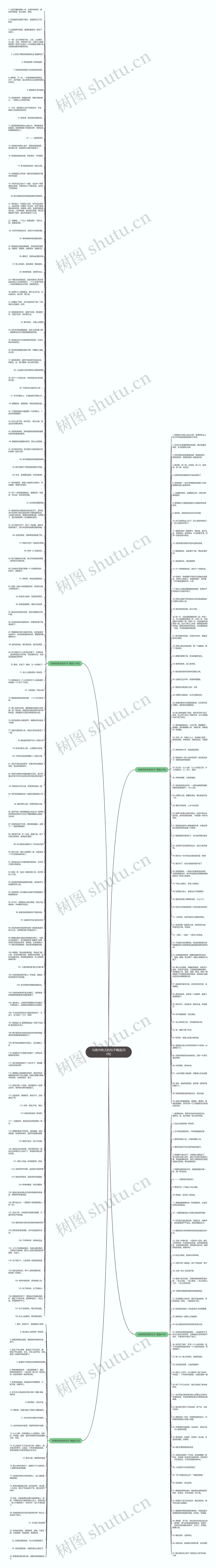 与烤肉有关的句子精选280句思维导图