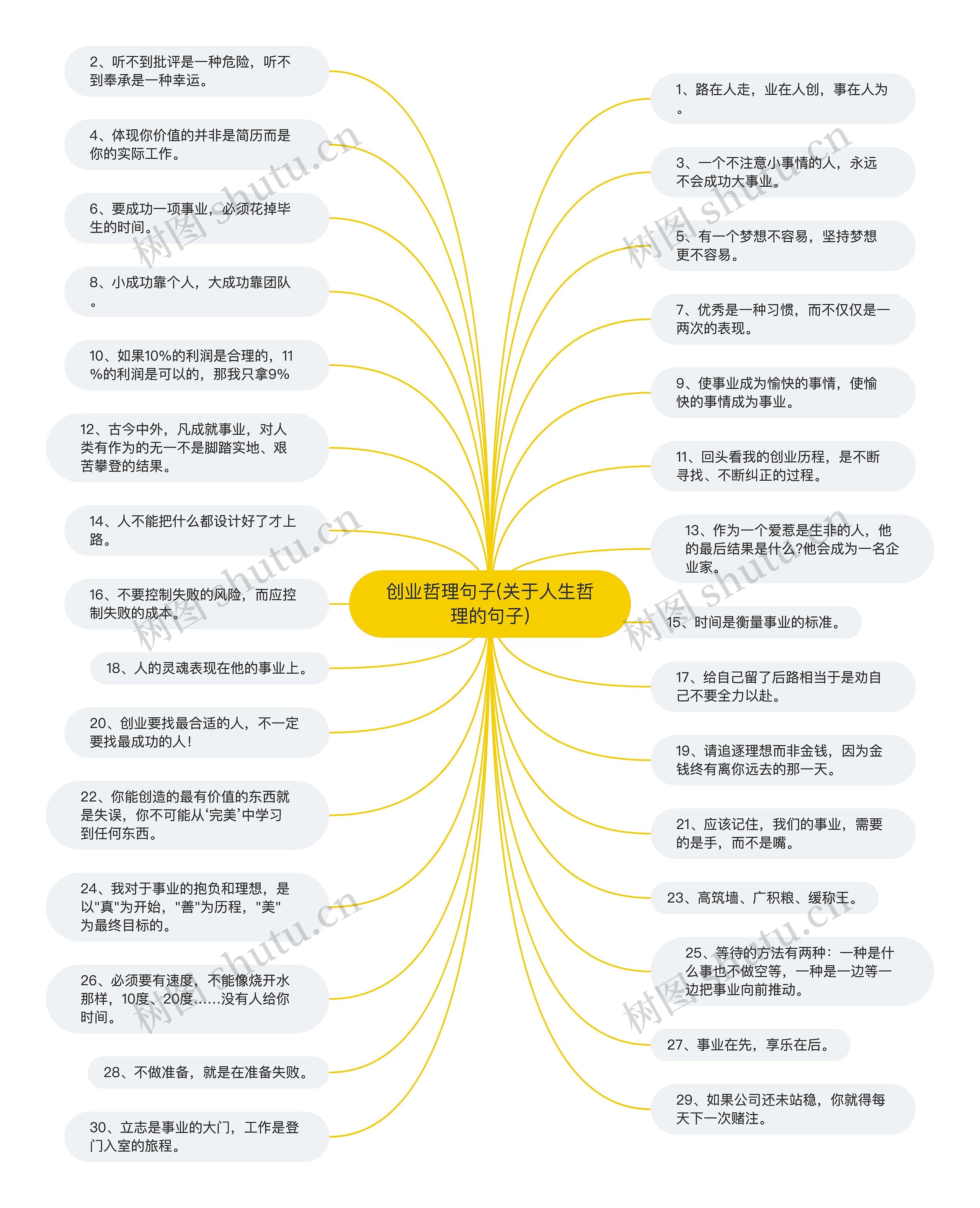 创业哲理句子(关于人生哲理的句子)思维导图