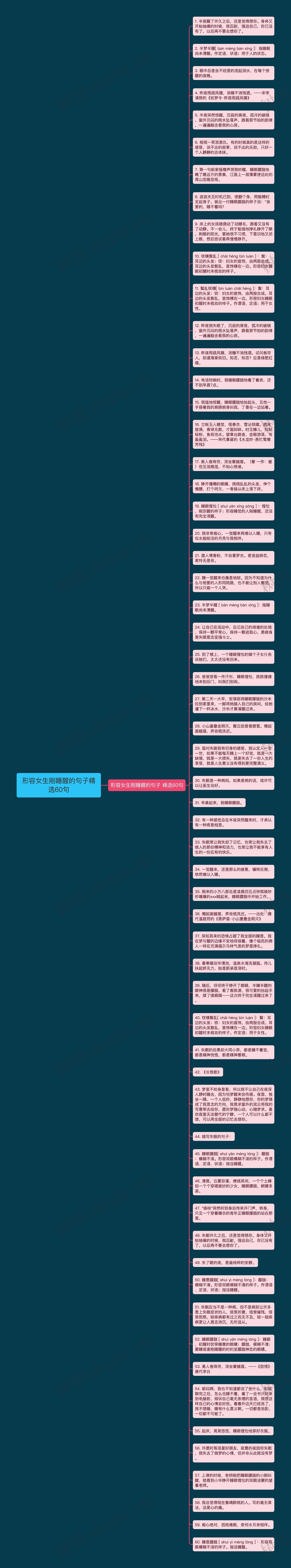 形容女生刚睡醒的句子精选60句思维导图