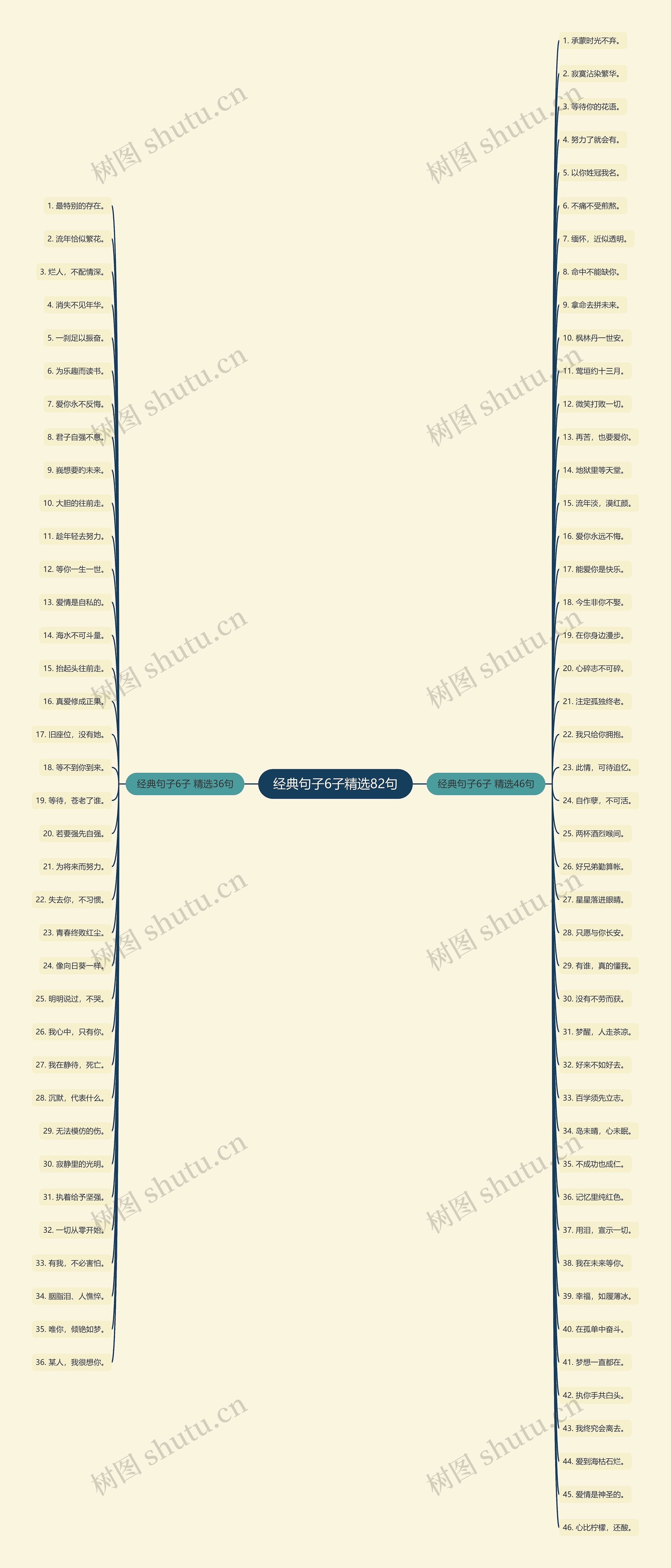 经典句子6子精选82句思维导图