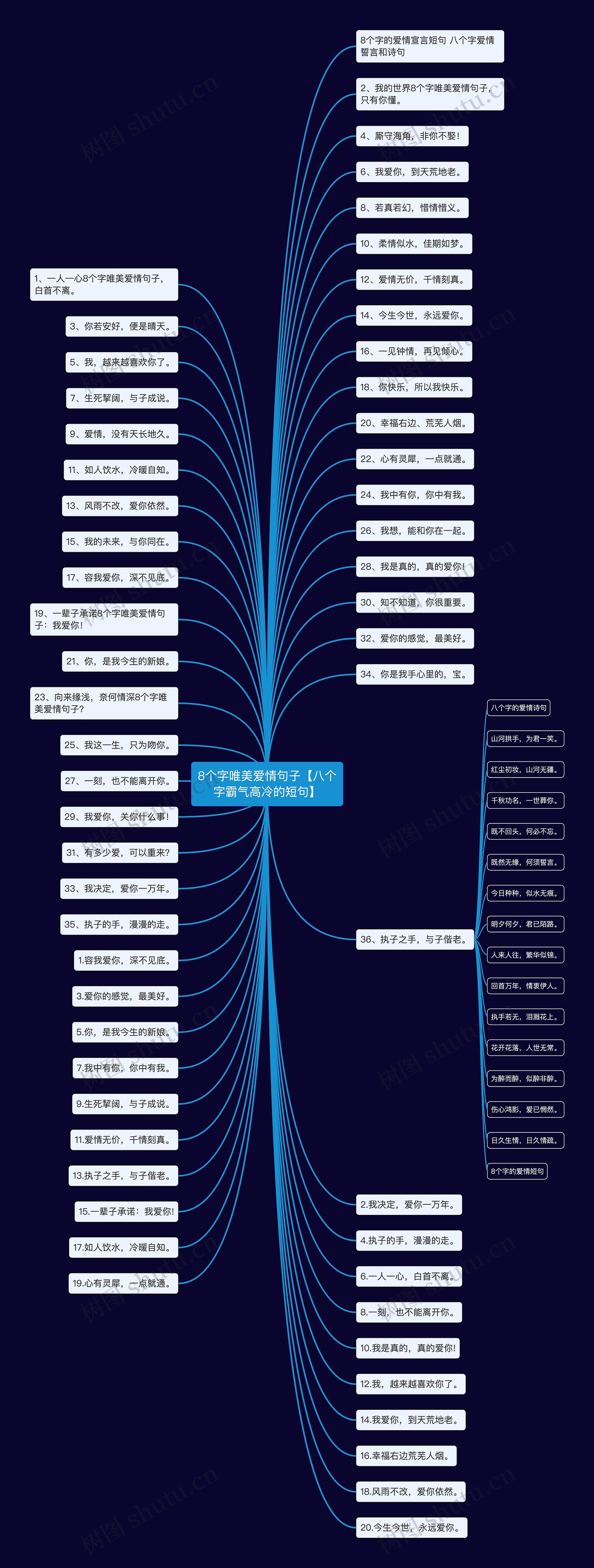 8个字唯美爱情句子【八个字霸气高冷的短句】思维导图