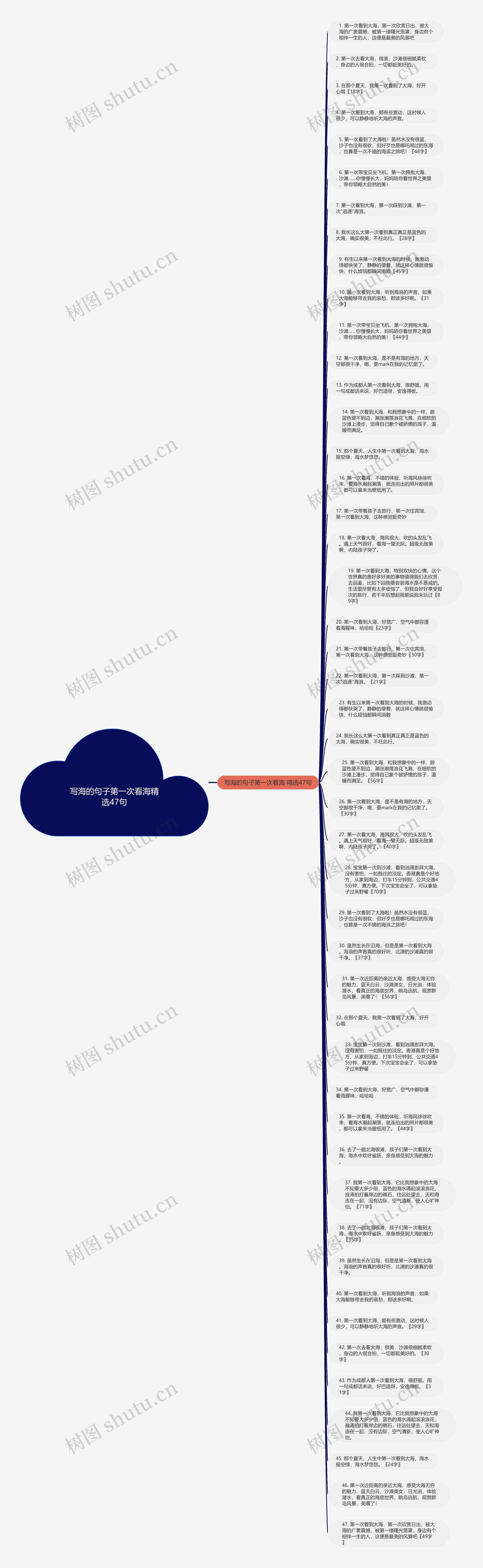 写海的句子第一次看海精选47句思维导图