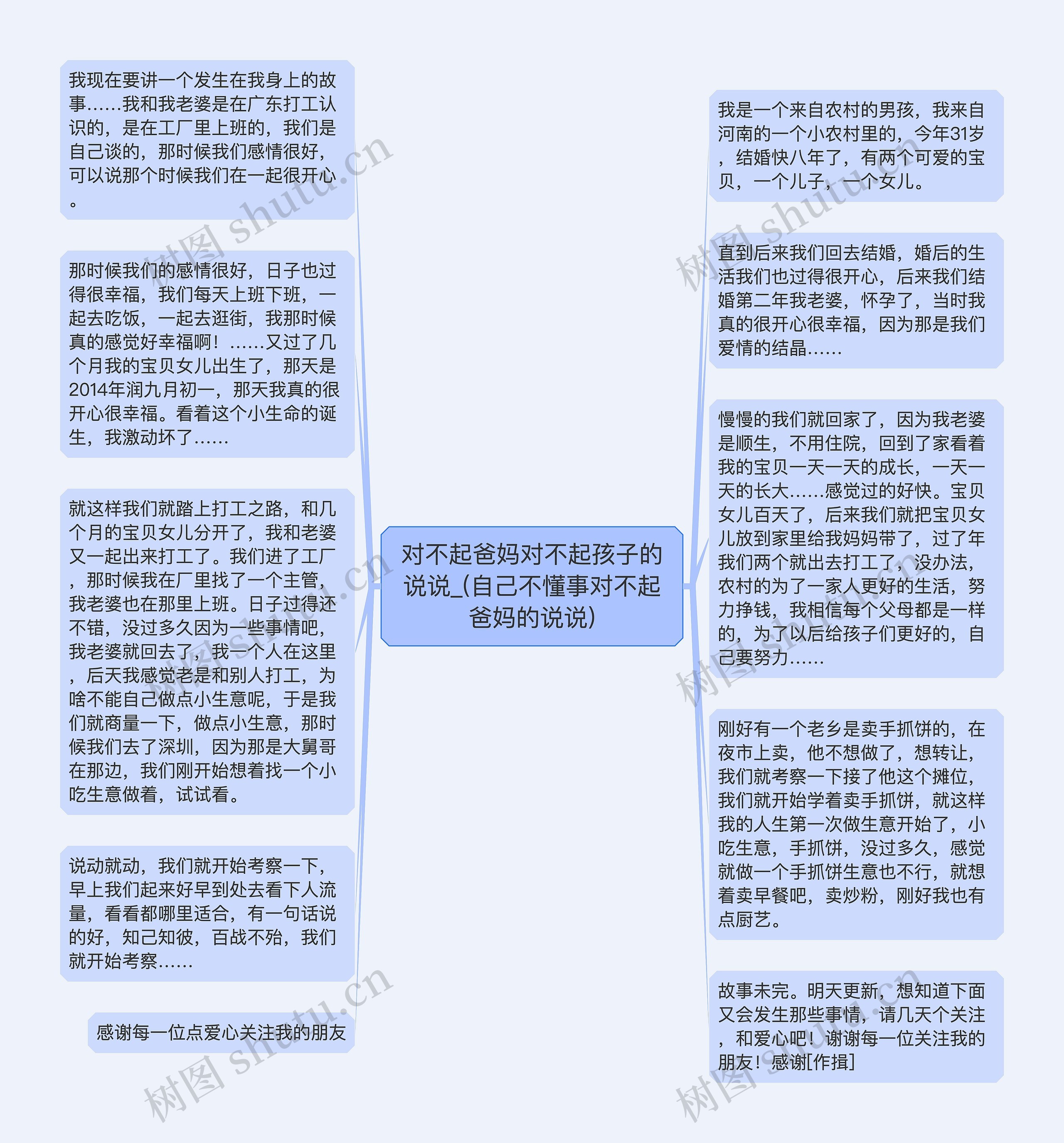 对不起爸妈对不起孩子的说说_(自己不懂事对不起爸妈的说说)思维导图