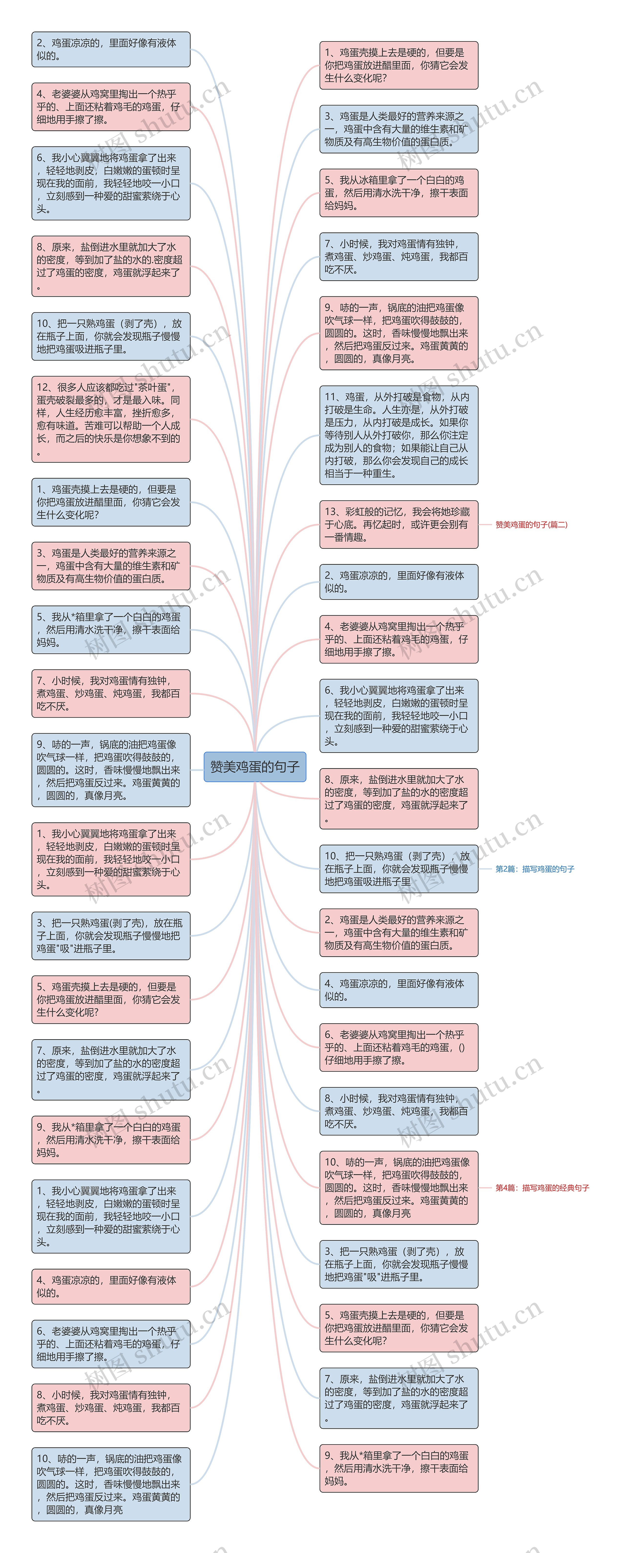 赞美鸡蛋的句子