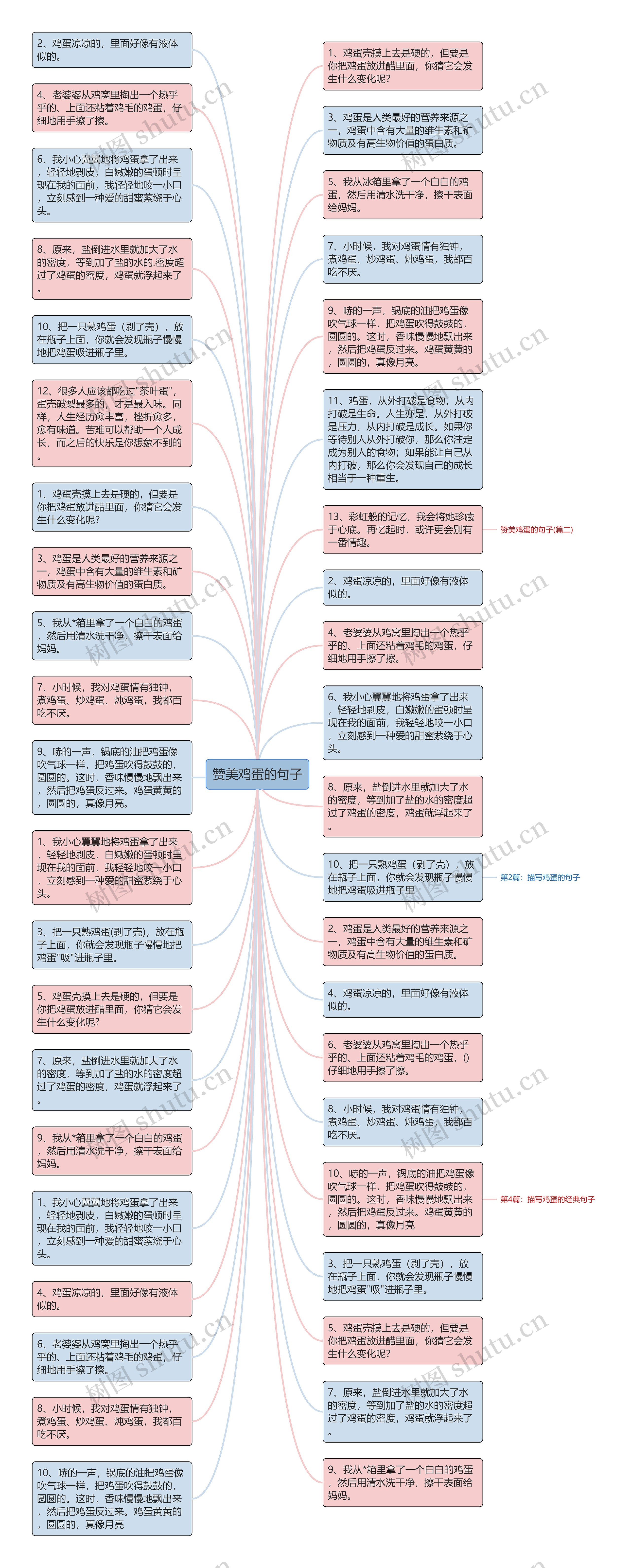 赞美鸡蛋的句子思维导图