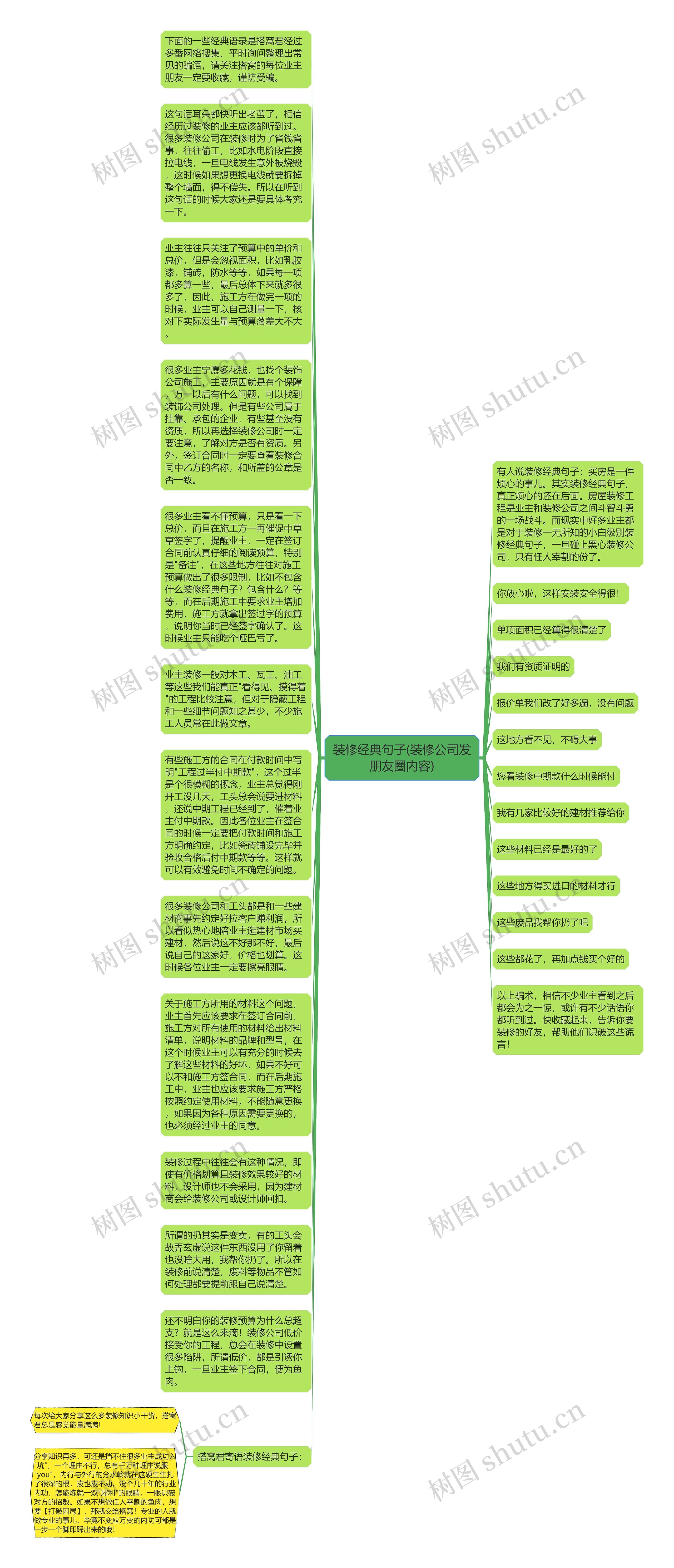 装修经典句子(装修公司发朋友圈内容)思维导图