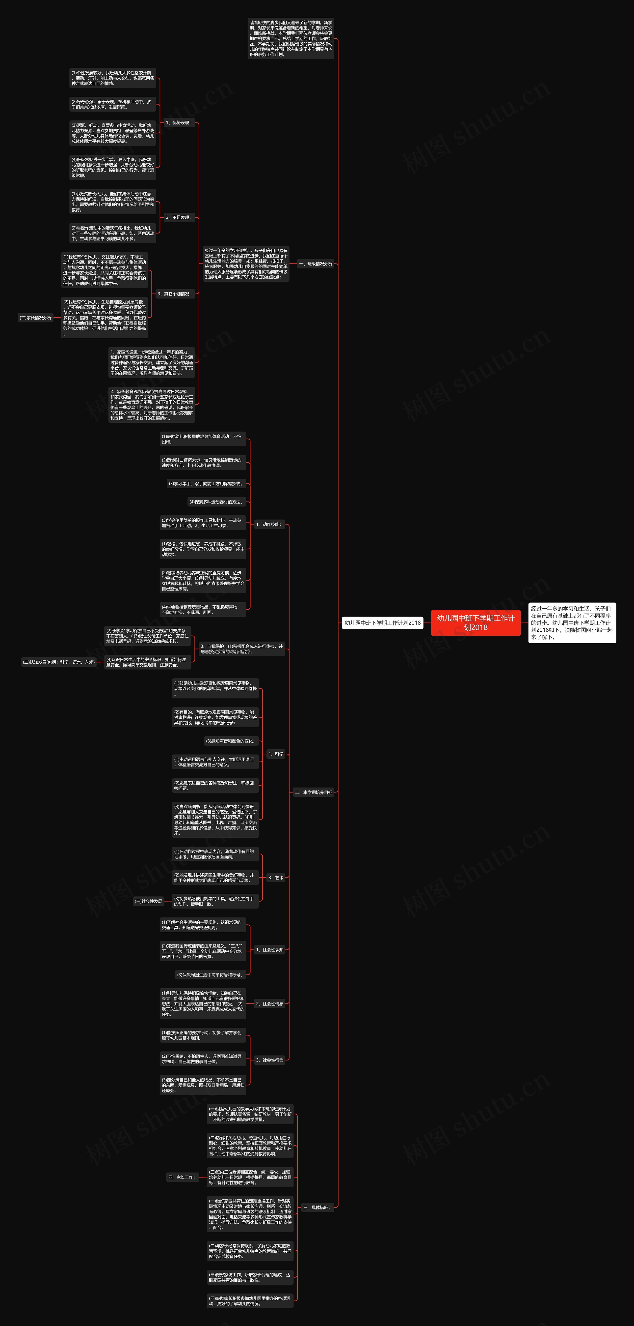 幼儿园中班下学期工作计划2018思维导图