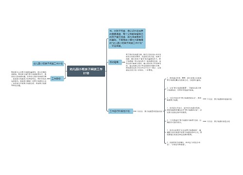 幼儿园小班亲子阅读工作计划