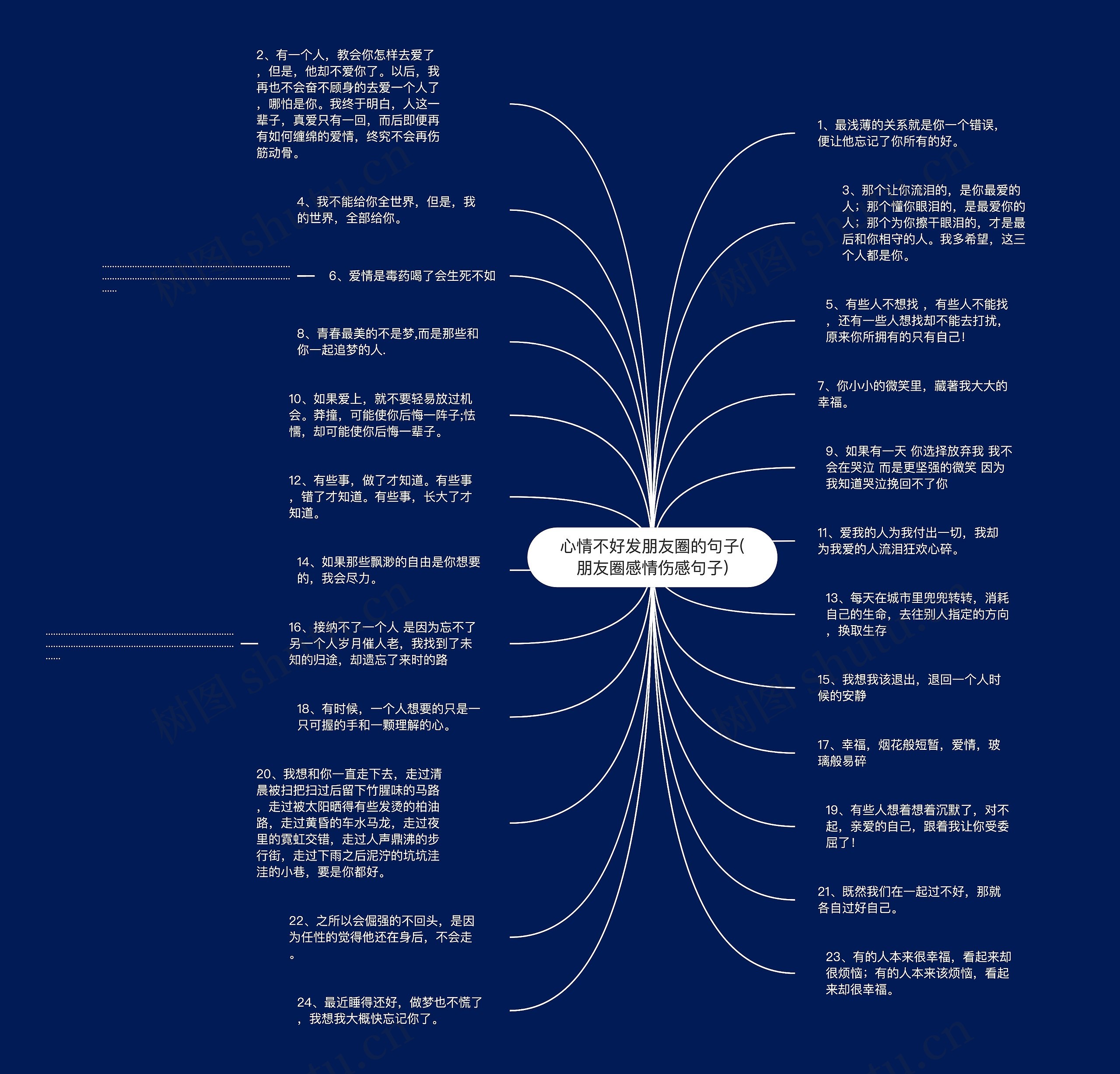 心情不好发朋友圈的句子(朋友圈感情伤感句子)思维导图