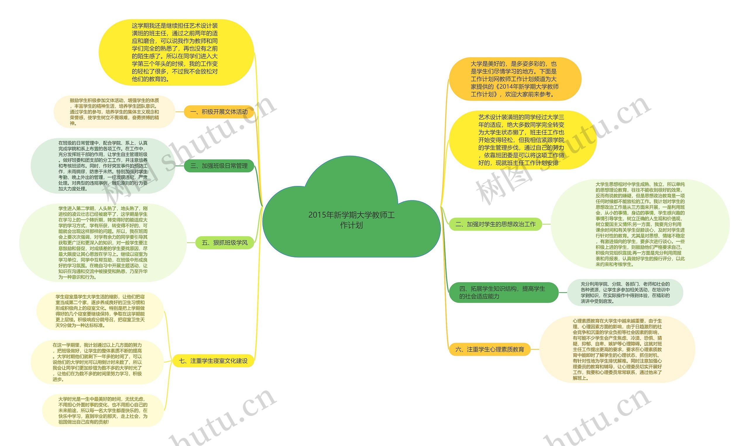 2015年新学期大学教师工作计划思维导图