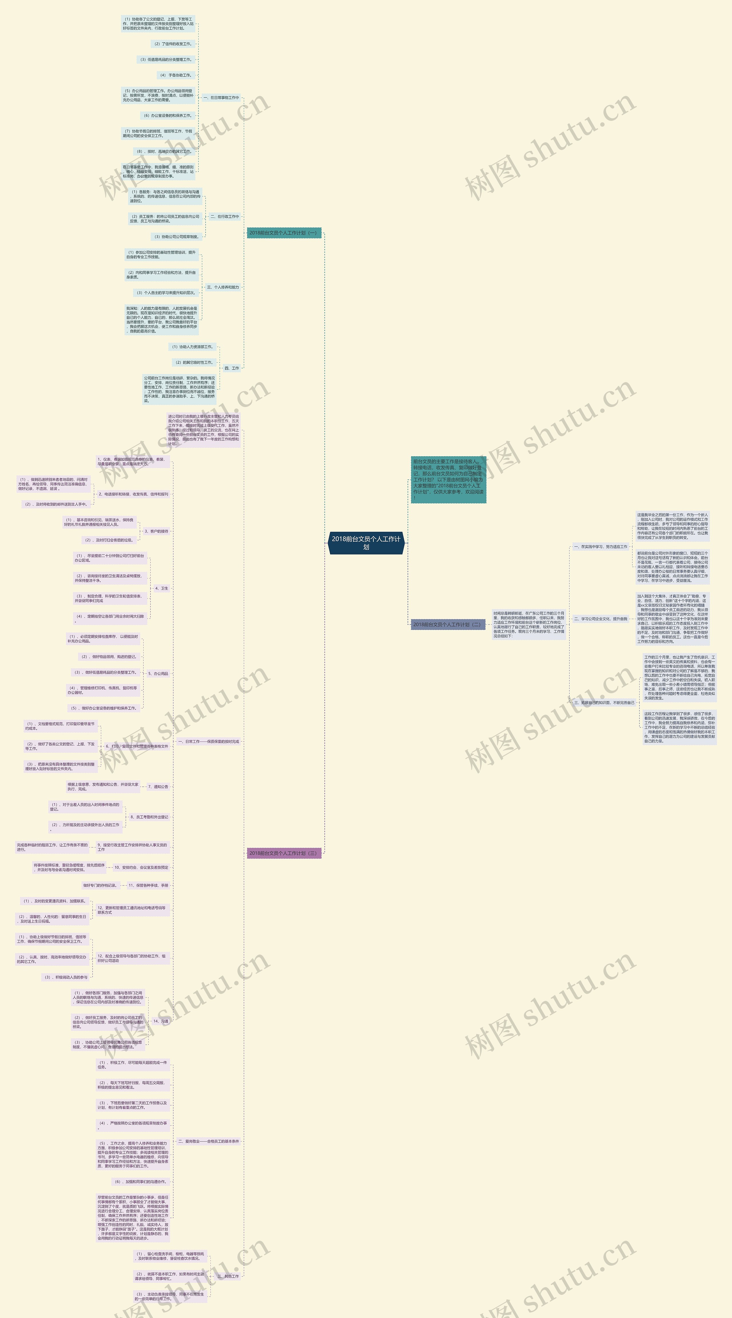 2018前台文员个人工作计划思维导图