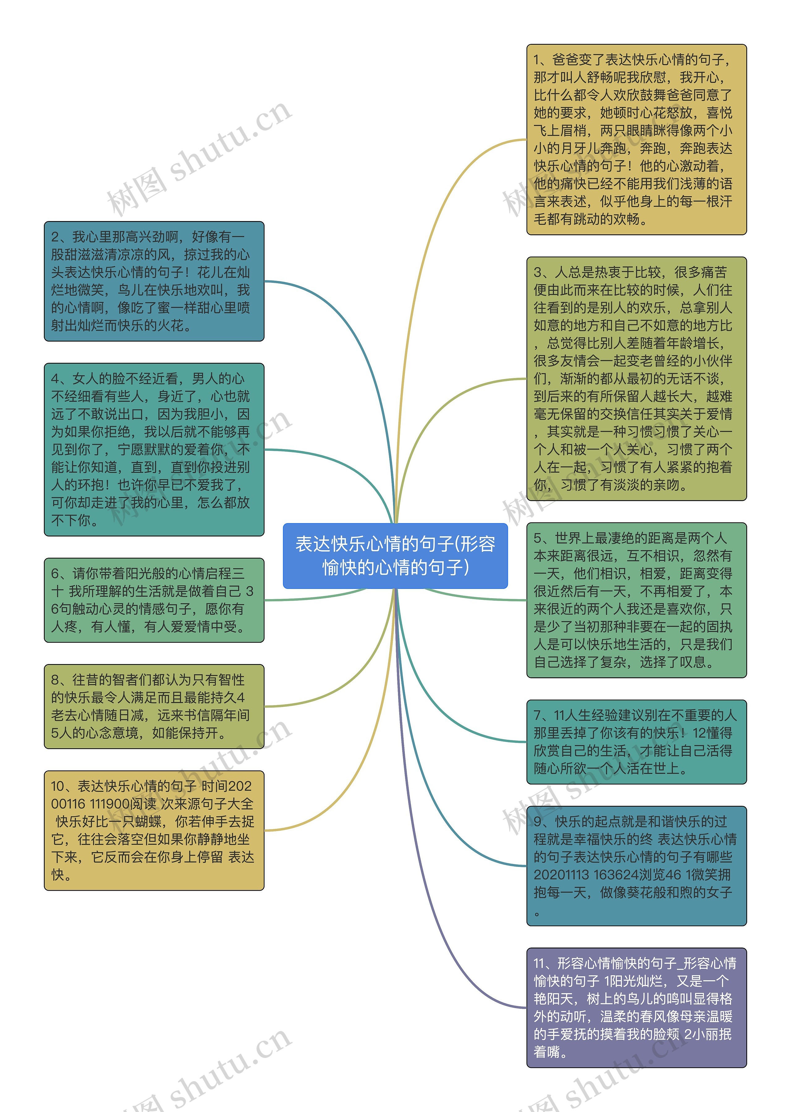 表达快乐心情的句子(形容愉快的心情的句子)思维导图