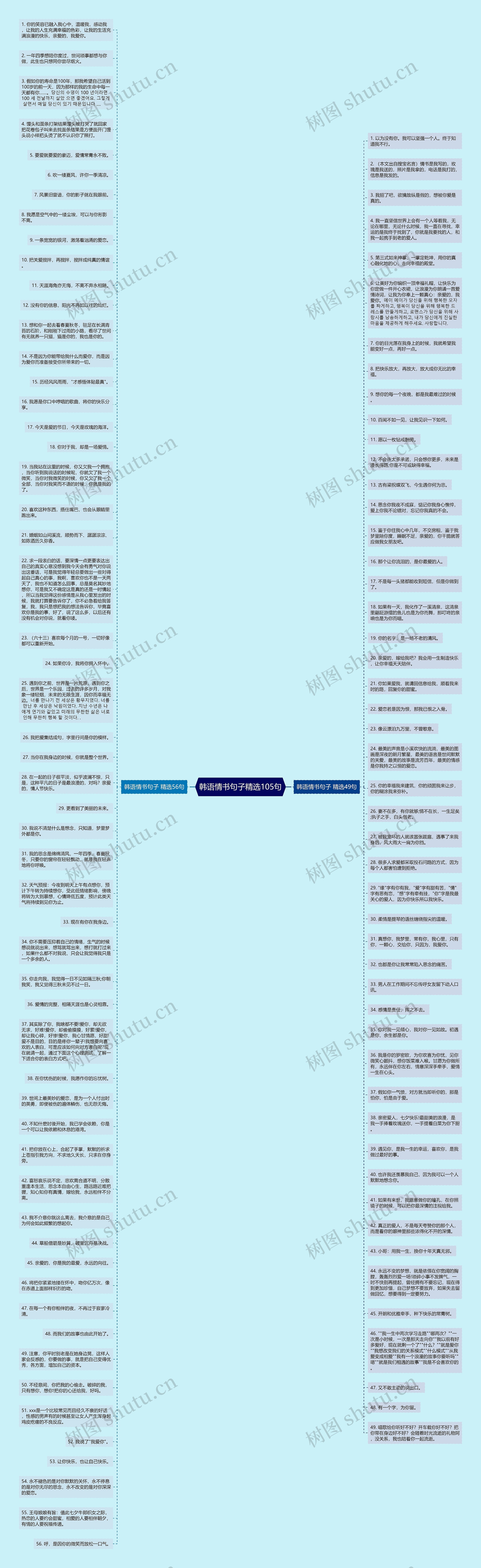 韩语情书句子精选105句思维导图