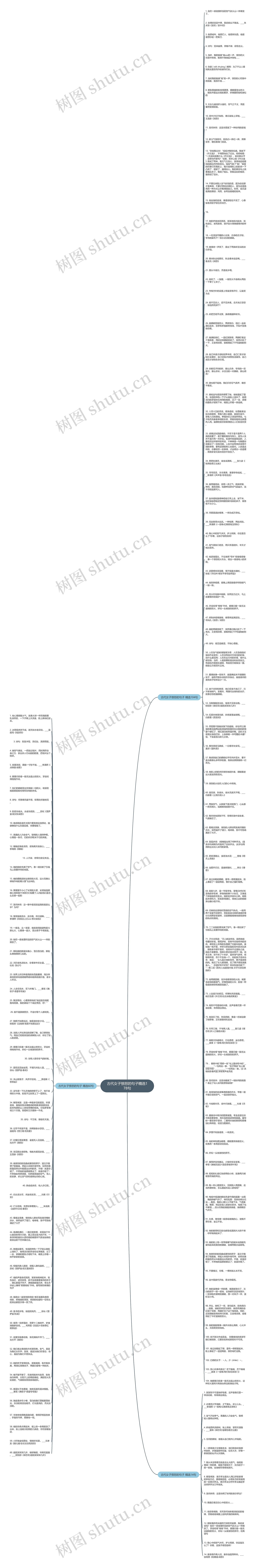 古代女子愤怒的句子精选178句思维导图