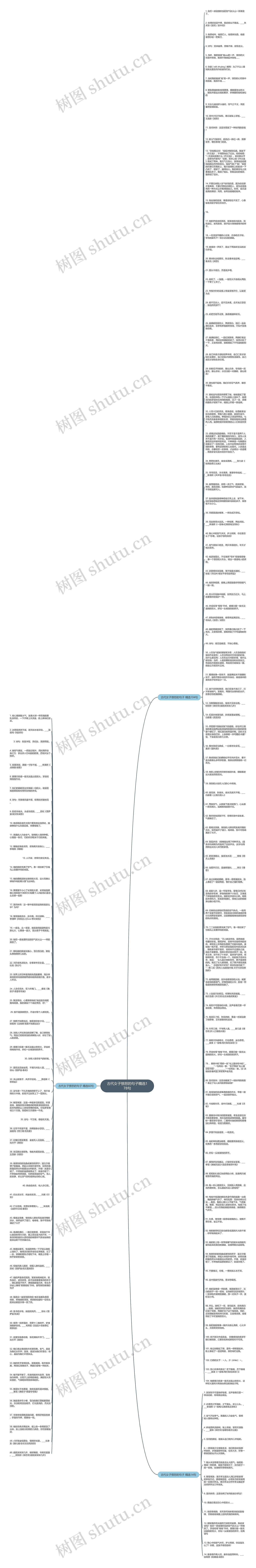 古代女子愤怒的句子精选178句思维导图高清图 古代女子愤怒的句子精选178句思维导图
