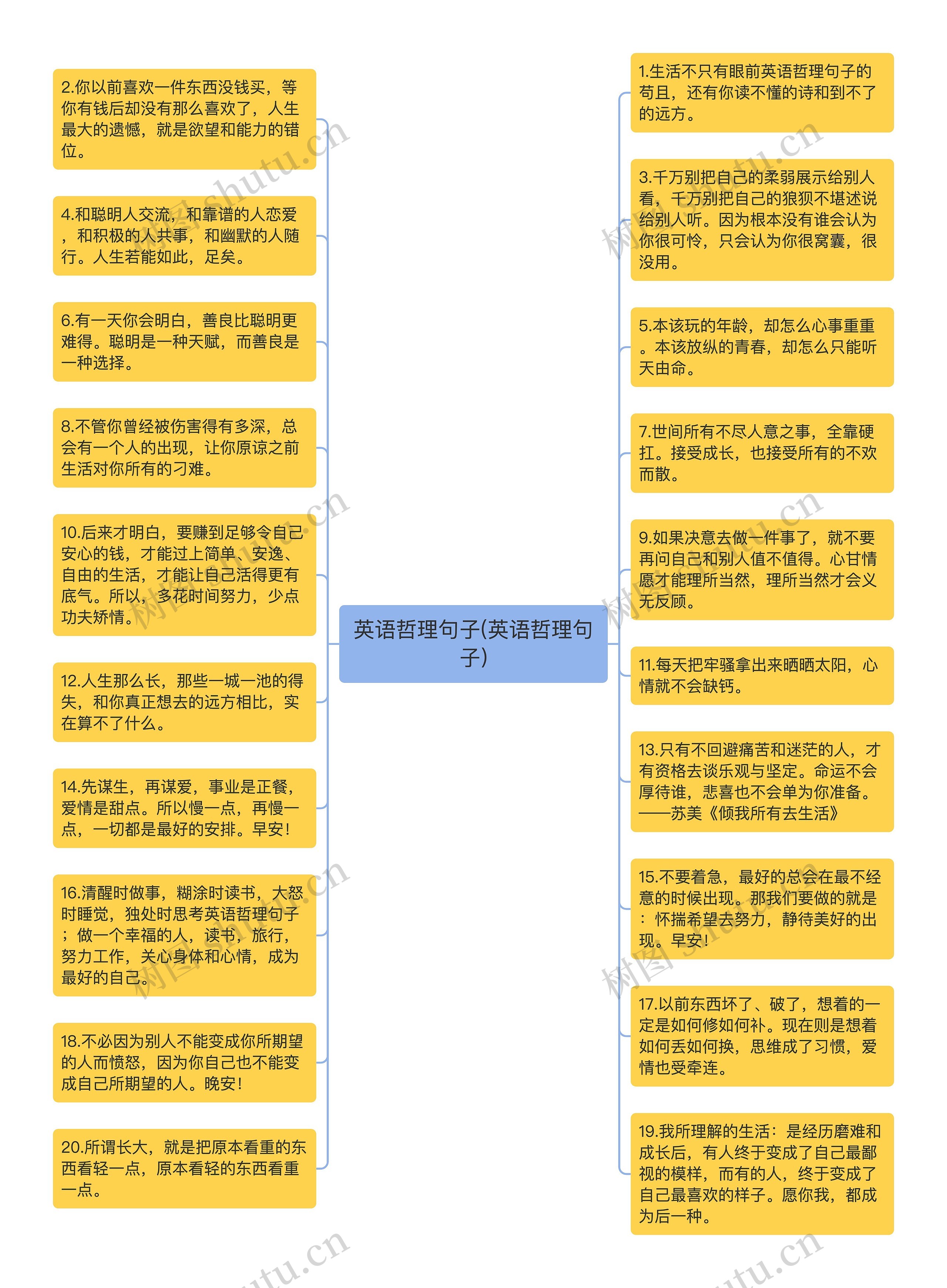 英语哲理句子(英语哲理句子)