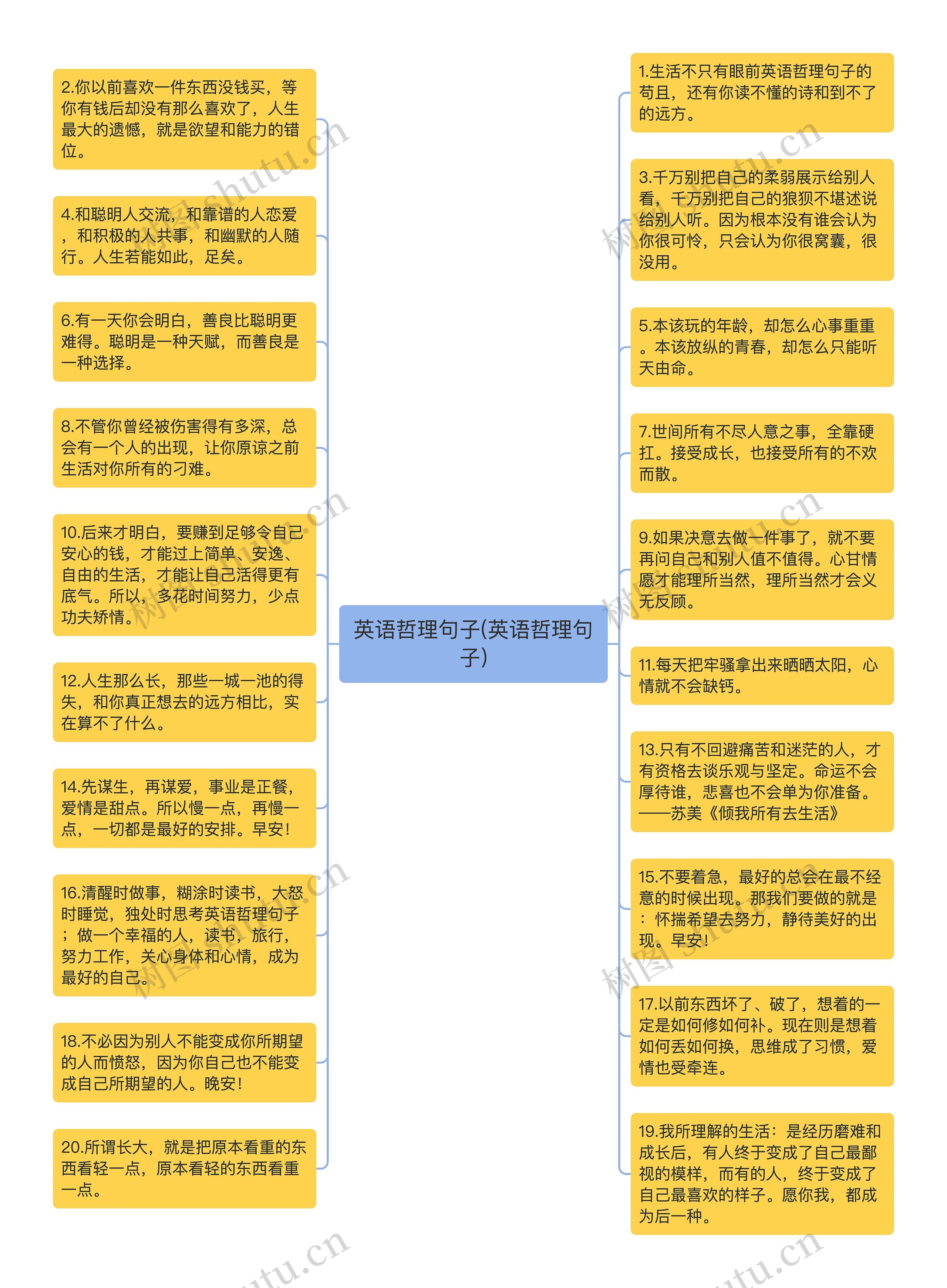 英语哲理句子(英语哲理句子)思维导图