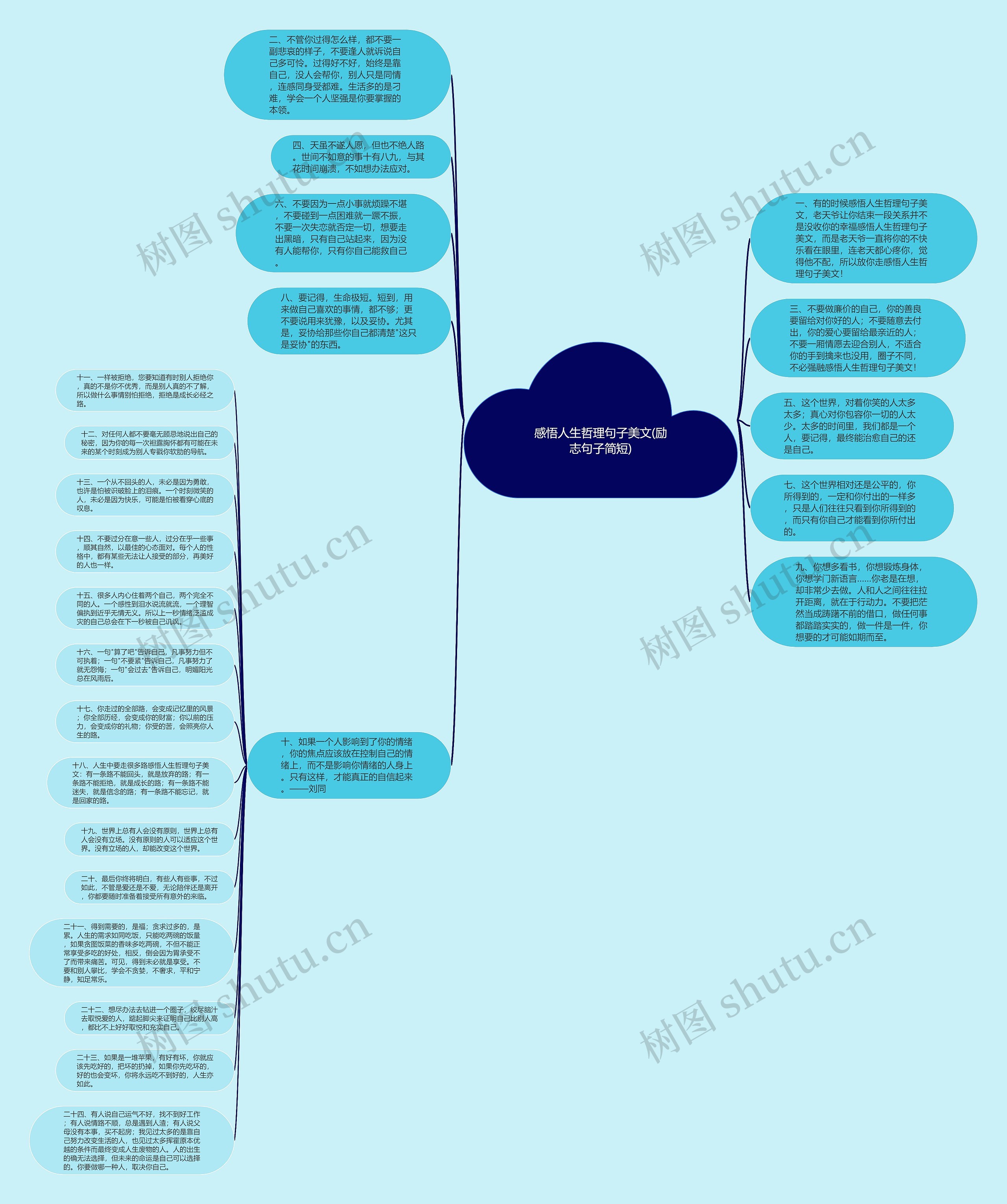 感悟人生哲理句子美文(励志句子简短)思维导图