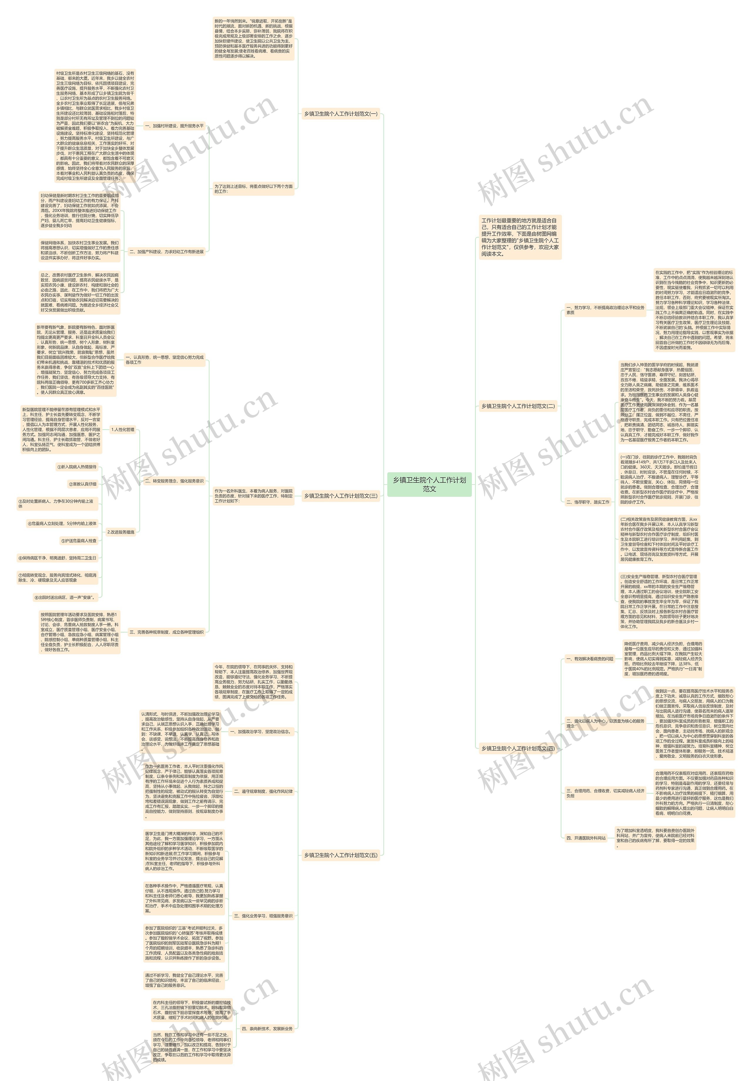 乡镇卫生院个人工作计划范文思维导图