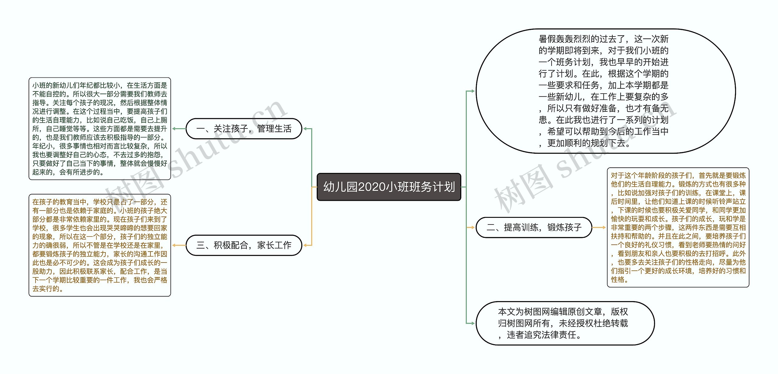 幼儿园2020小班班务计划思维导图