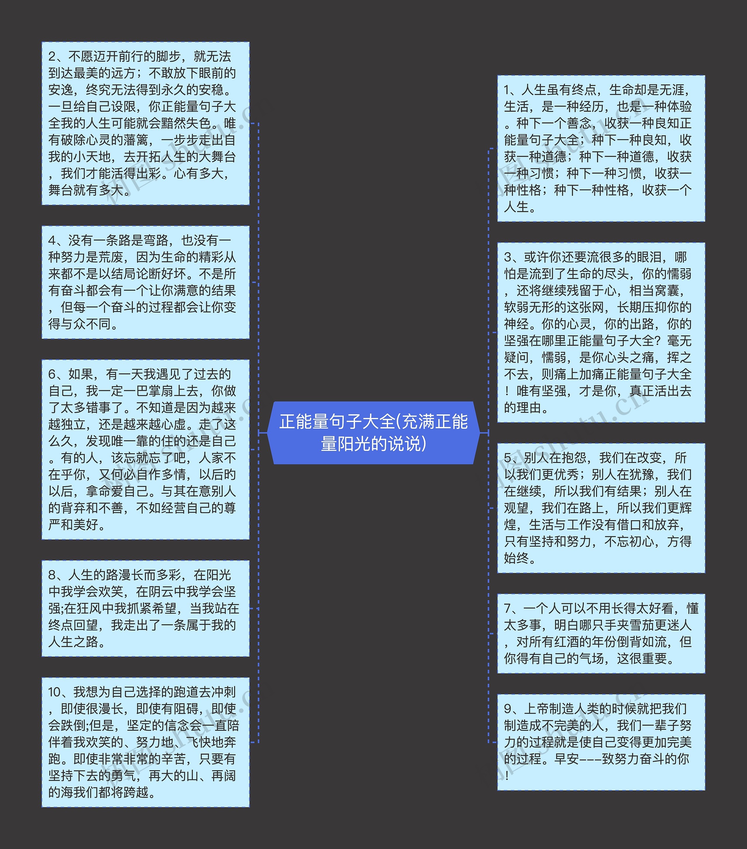 正能量句子大全(充满正能量阳光的说说)思维导图