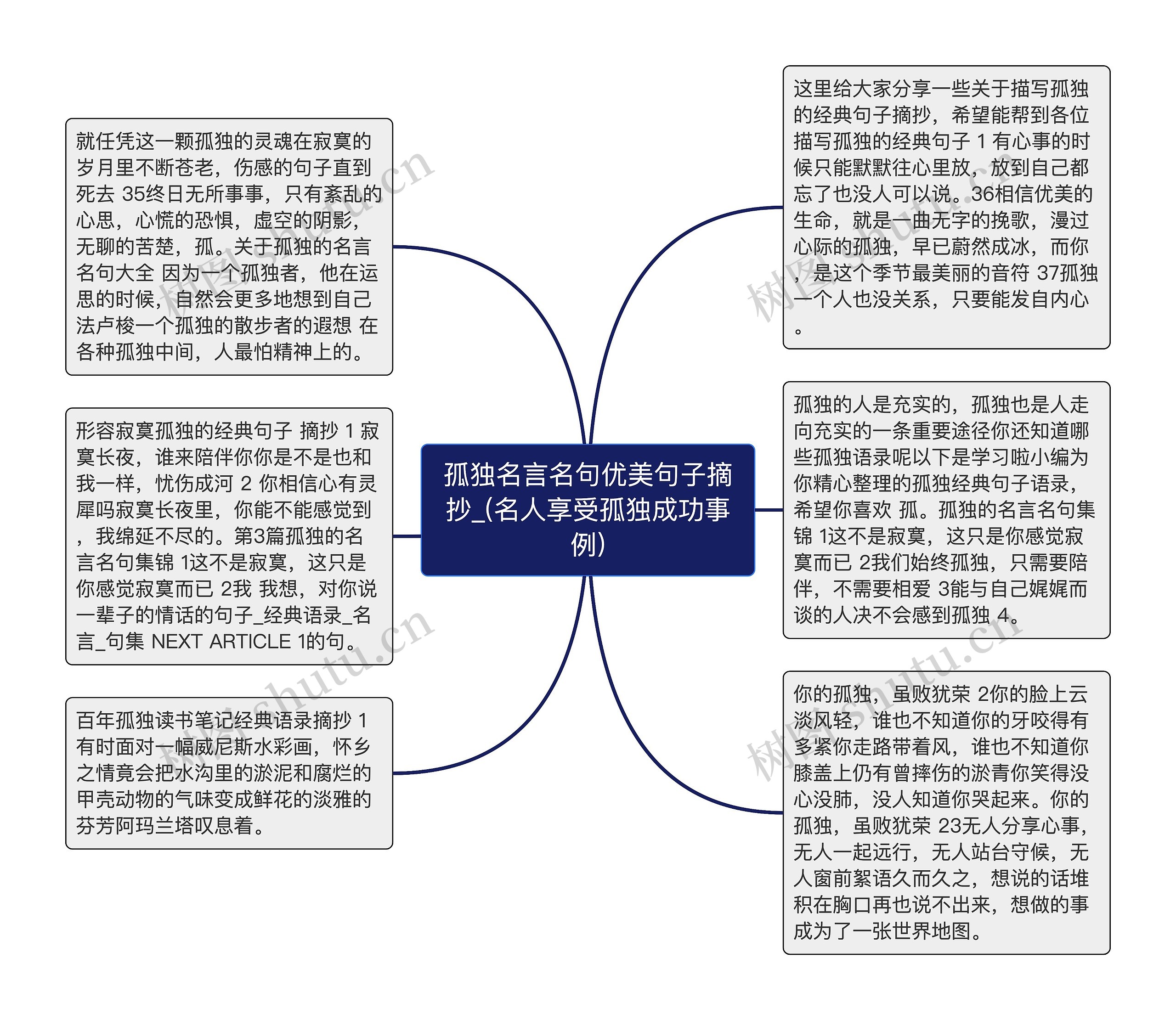 孤独名言名句优美句子摘抄_(名人享受孤独成功事例)思维导图