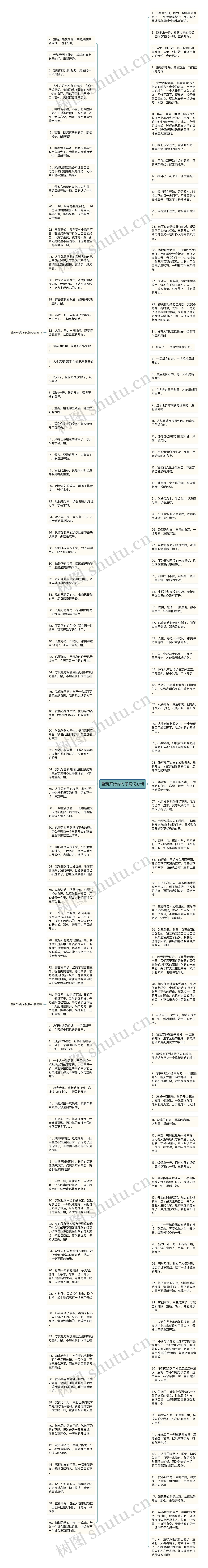 重新开始的句子说说心情思维导图