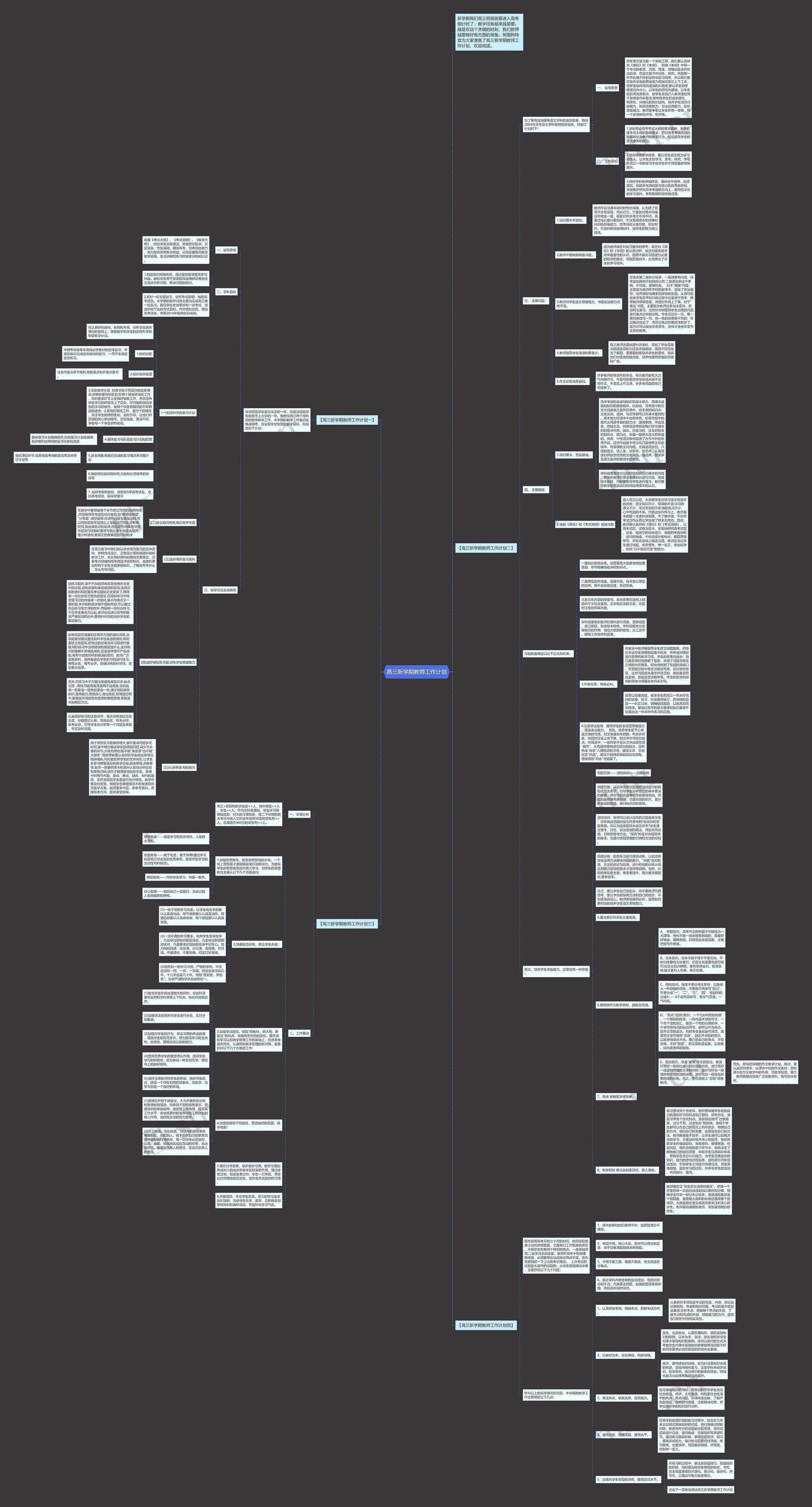 高三新学期教师工作计划思维导图