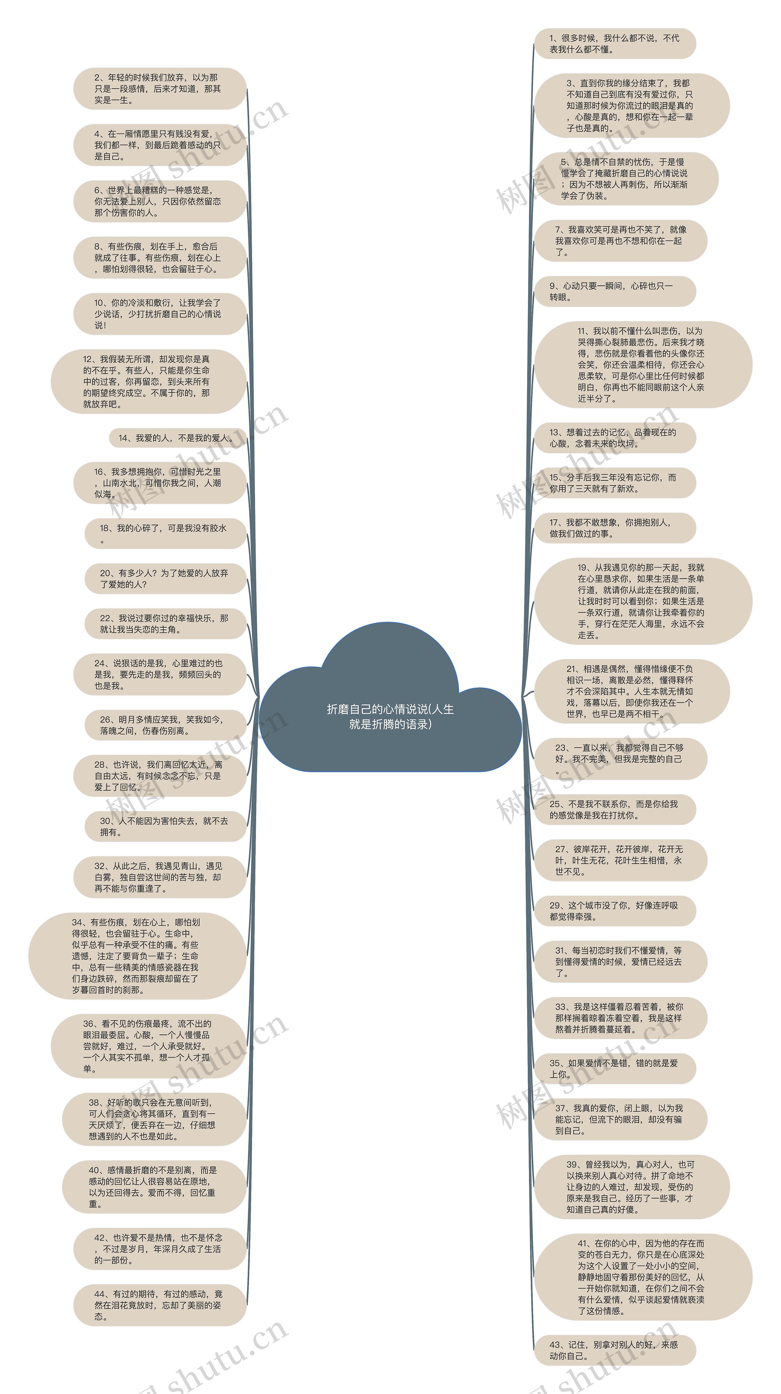 折磨自己的心情说说(人生就是折腾的语录)思维导图