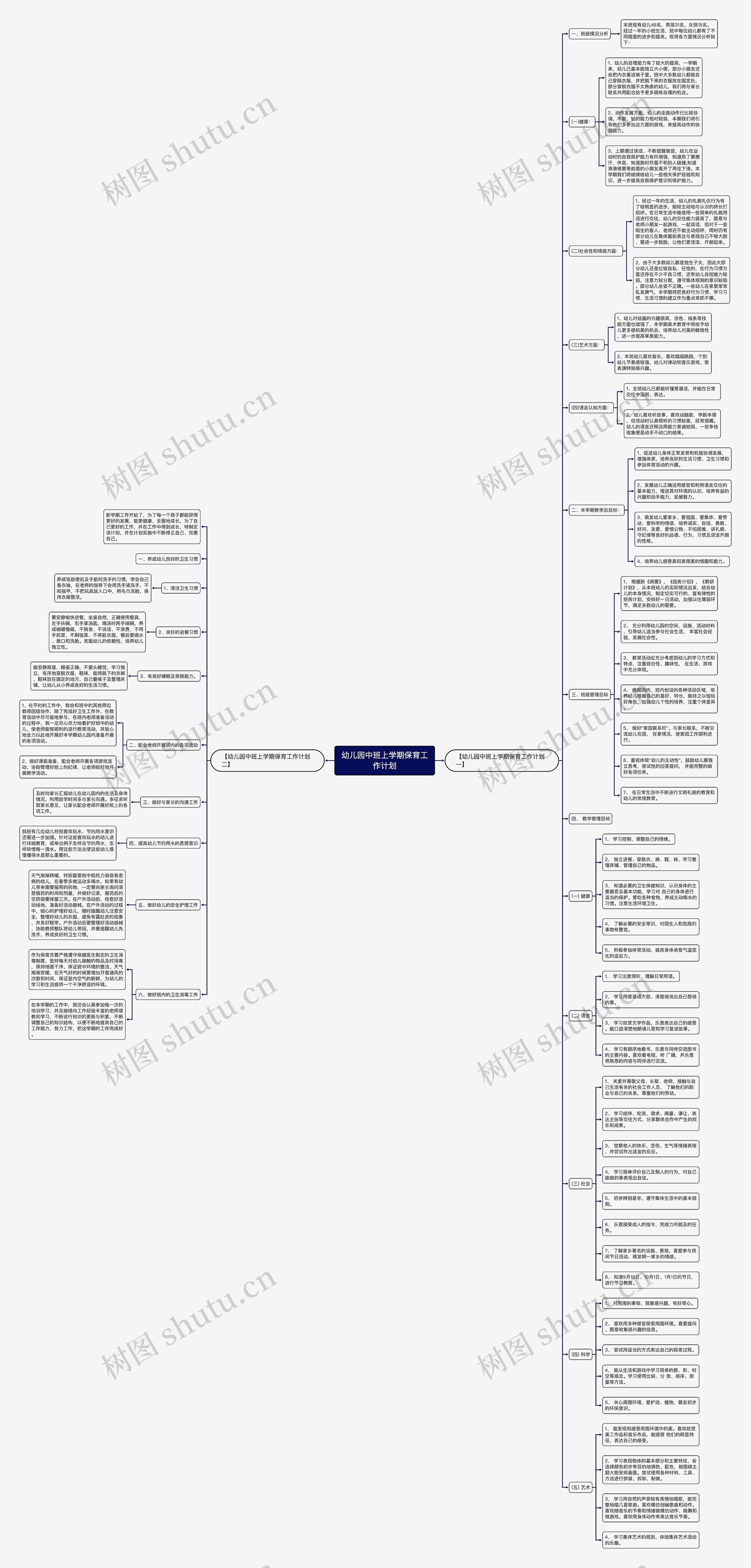 幼儿园中班上学期保育工作计划思维导图