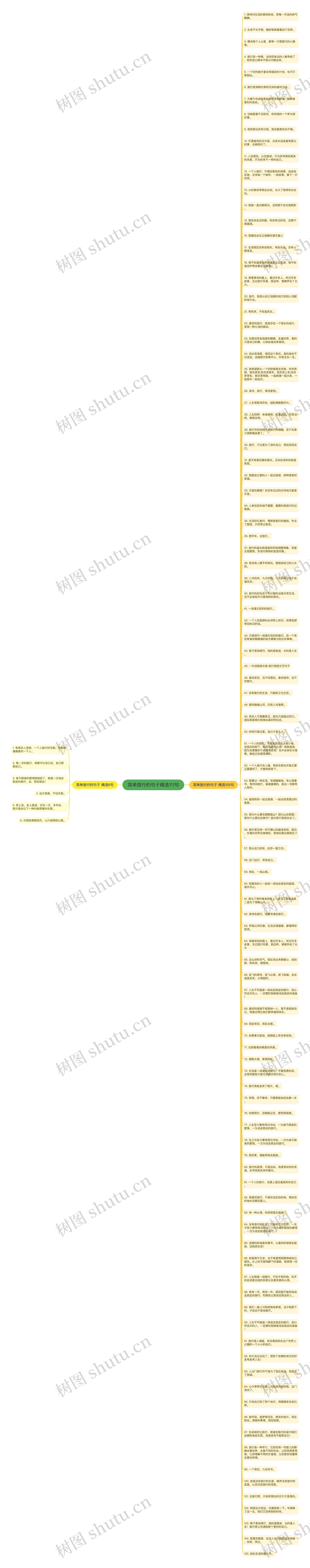 简单旅行的句子精选111句思维导图