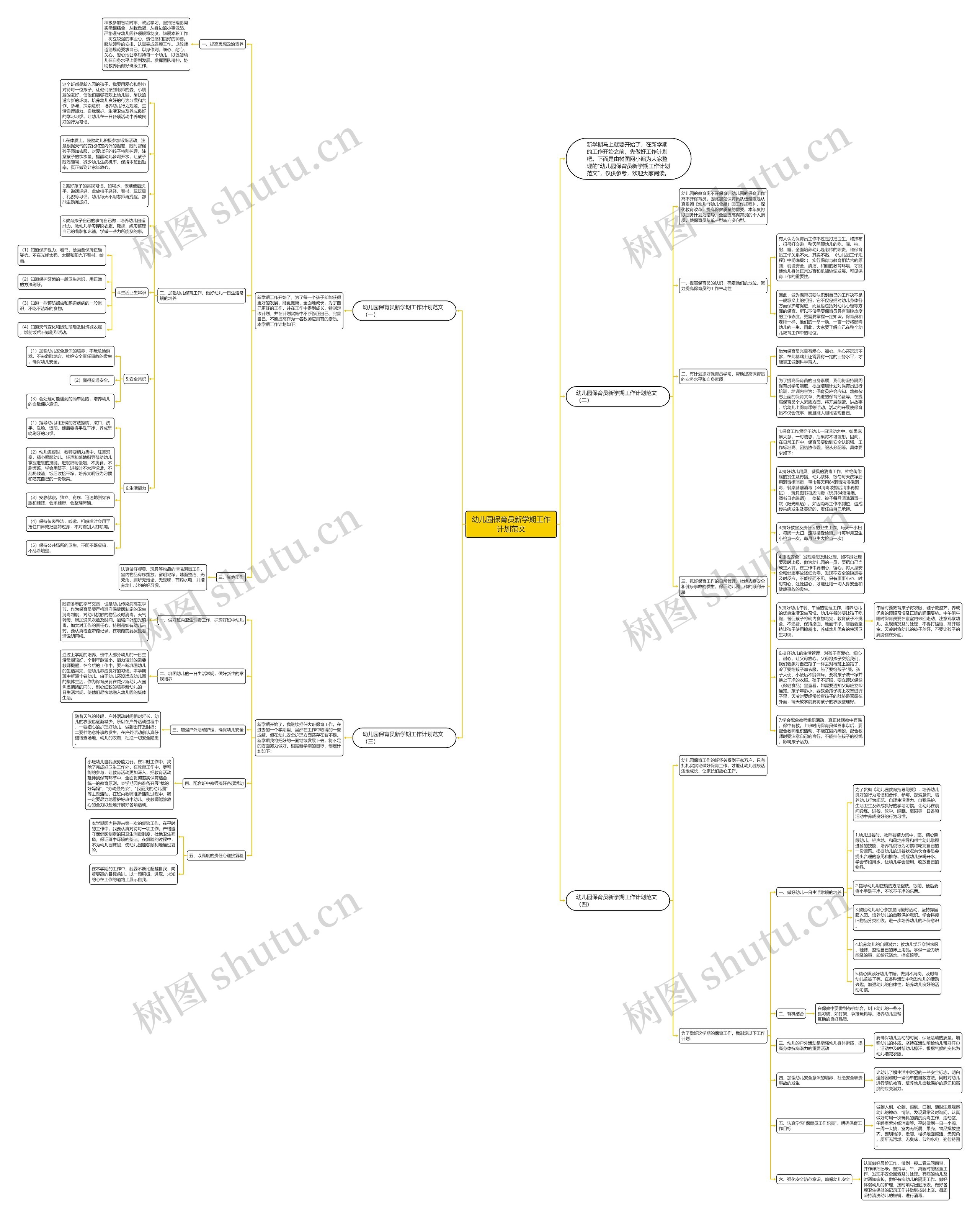 幼儿园保育员新学期工作计划范文思维导图
